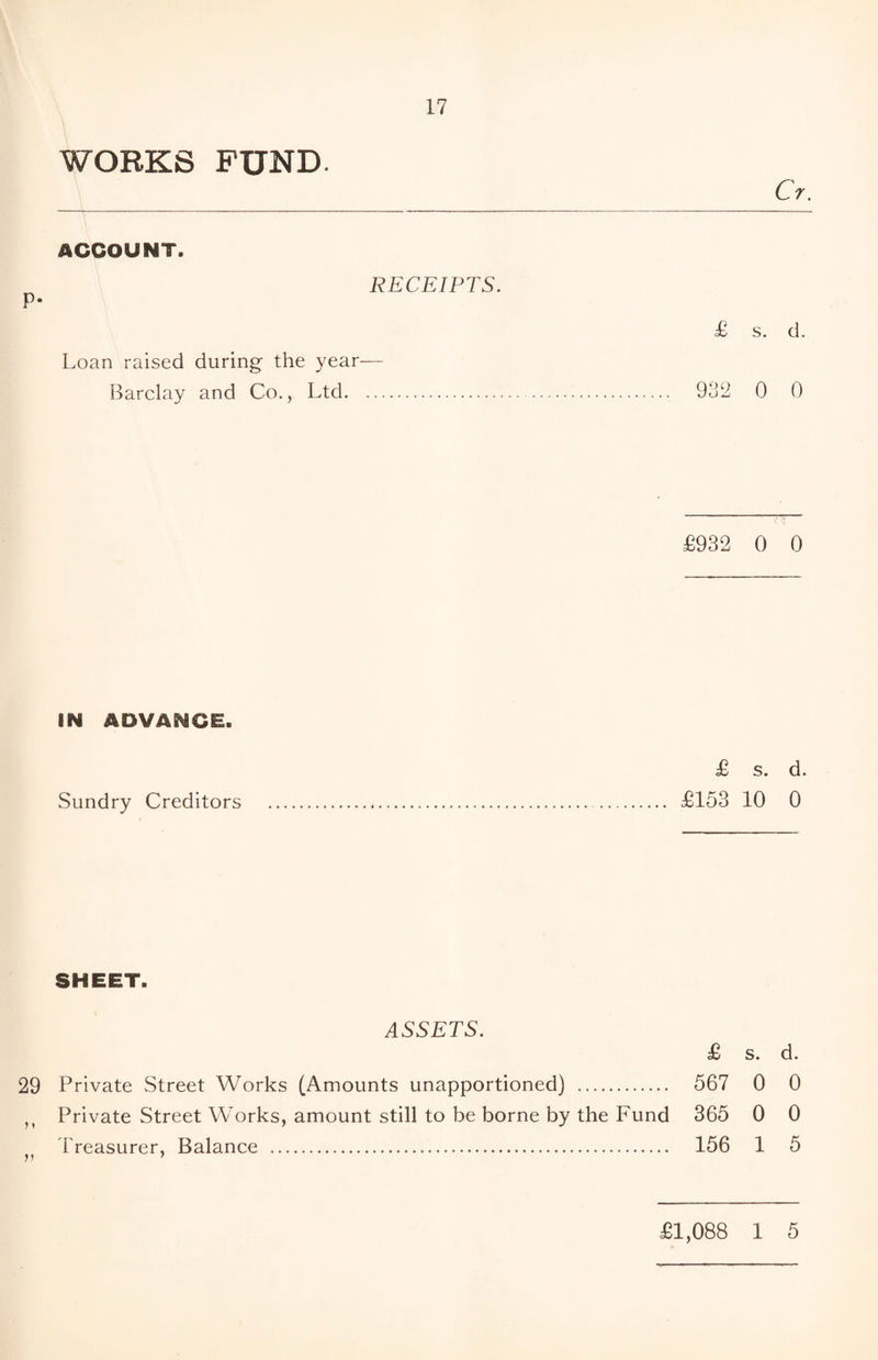 WORKS FUND. Or ACCOUNT. RECEIPTS. P* £ s. d. Loan raised during the year— Barclay and Co., Ltd. 932 0 0 £932 0 0 IN ADVANCE. £ s. d. Sundry Creditors . £153 10 0 SHEET. ASSETS. £ s. d. 29 Private Street Works (Amounts unapportioned) . 567 0 0 Private Street Works, amount still to be borne by the Fund 365 0 0 Treasurer, Balance . 156 1 5 £1,088 1 5