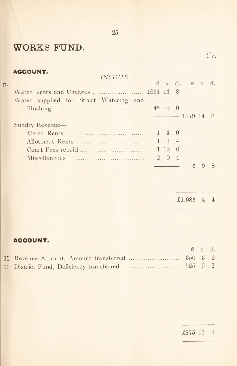 WORKS FUND. p- ACCOUNT. INCOME. Water Rents and Charges . Water supplied for Street Watering and Flushing . £ s. d. £ 1034 14 8 45 0 0 - 1079 s. 14 d. 8 Sundry Revenue— Meter Rents . Allotment Rents Court Fees repaid Miscellaneous 14 0 1 13 4 1 12 0 2 0 4 - 6 9 8 £1,086 4 4 ACCOUNT. £ s. d. 25 Revenue Account, Amount transferred . 350 3 2 10 District Fund, Deficiency transferred . 525 9 2 £875 12 4