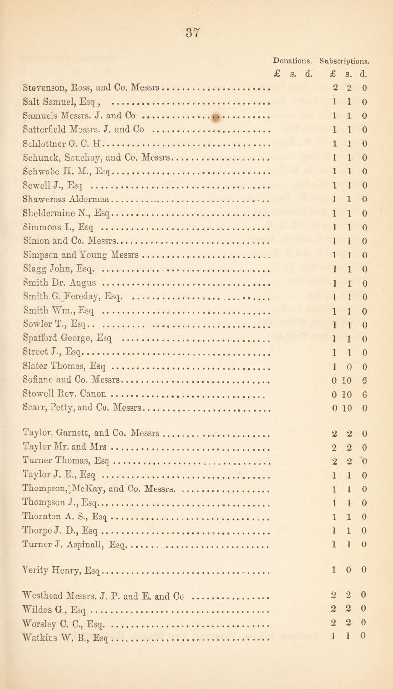 Donations. Subscriptions. £ s. d. £ 8. d. Stevenson, Eoss, and Co. Messrs.. 2 2 0 Salt Samuel, Esq, . 1 1 0 Samuels Messrs. J. and Co . 1 1 0 Satterfield Messrs. .J. and Co . 1 1 0 Schlottner G. C. H... 1 1 0 Schunck, Soucliay, and Co. Messrs. 1 1 0 Sckwabe H. M., Esq. 1 1 0 Sewell J., Esq .. I 1 0 Shawcross Alderman. 1 1 0 Sheldermine N,, Esq. 1 1 0 Simmons I., Esq . 1 1 0 Simon and Co. Messrs.. 1 1 0 Simpson and Young Messrs. 1 1 0 Slagg Jobn, Esq.. 1 1 0 Smith Dr. Angus . ] i 0 Smith G._^Fereday, Esq.. 1 I 0 Smith AYm,, Esq ..... 1 ] 0 Sowler T., Esq. . 1 I 0 Spatford George, Esq ... 1 l o Street J., Esq... 1 l 0 Slater Thomas, Esq . 1 0 0 Sofiano and Co. Messrs. 010 6 Stowell Eev. Canon. 010 6 Scan-, Petty, and Co. Messrs. 0 10 0 Taylor, Garnett, and Co. Messrs... 2 2 0 Taylor Mr, and Mrs. 2 2 0 Turner Thomas, Esq... 2 2 'O Taylor J. E., Esq . 1 1 0 Thompson,-McKay, and Co. Messrs. 1 I 0 Thompson J., Esq... 110 Thornton A. S., Esq. 1 1 0 Thorpe J. D., Esq..... 1 1 0 Turner J. Aspinall, Esq. . 1 i 0 Verity Henry, Esq. 10 0 Westhead Messrs. J. P. and E. and Co . 2 2 0 Wildes G., Esq... 2 2 0 Worsley C. C., Esq. 2 2 0 Watkins W. B,, Esq. 1 1 0