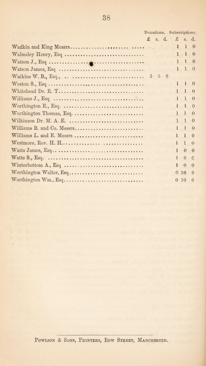 Donations. £ s. d. 5 5 0 Williams J., Esq .... Worthington E., Esq. Worthington Thomas, Esq. Wilkinson Dr, M. A. E..... Williams R. and Co, Messrs. Williams L. and E, Messrs. Westmore, Rev. H. H.... Watts James, Esq. Watts S,, Esq. Winterhottom A., Esq... Worthington Walter, Esq.... Worthington Wm., Esq. Wadkin and King Messrs.. Walmsley Henry, Esq .... Watson J., Esq. Watson James, Esq . Watkins W. B., Esq., . Weston S., Esq. Whitehead Dr. R. T. PowLsoN & Sons, Peinters, Bow Street, Manchester. Subscriptions. £ S, d. 1 1 0 1 1 0 1 1 0 1 1 0 1 1 0 1 1 0 1 1 0 I 1 0 1 1 0 110 1 1 0 I 1 0 I 1 0 I 0 0 1 0 c 1 0 0 0 10 6 0 10 6