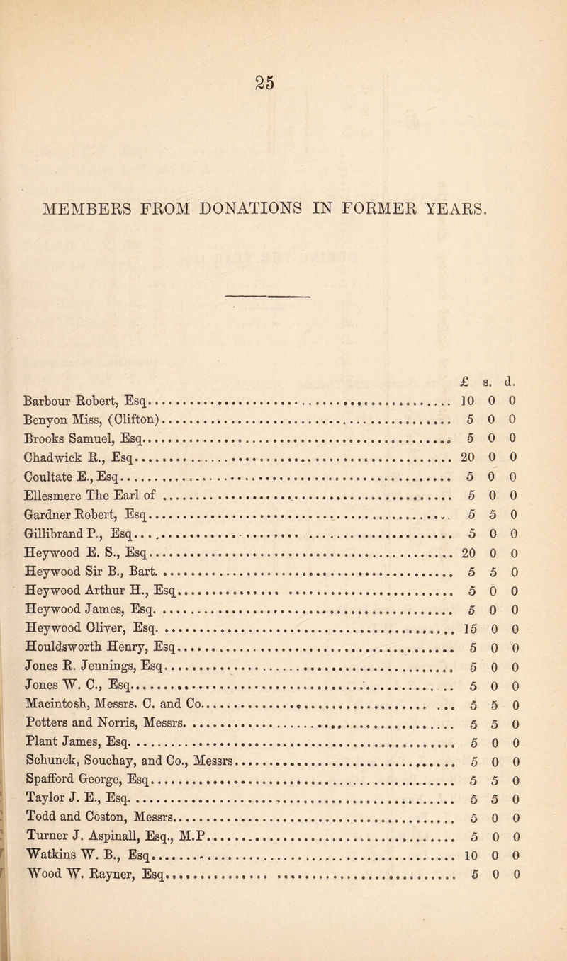 MEMBERS FROM DONATIONS IN FORMER YEARS. Barbour Robert, Esq. Benyon Miss, (Clifton).... Brooks Samuel, Esq. Chadwick R., Esq.. Coultate E., Esq.,. Ellesmere The Earl of. Gardner Robert, Esq.... Gillibrand P., Esq.. Heywood E. S., Esq.. Heywood Sir B., Bart.. Heywood Arthur H., Esq. Heywood James, Esq. Heywood Oliver, Esq. .. Houldsworth Henry, Esq.. .. Jones R. Jennings, Esq. Jones W. C., Esq. Macintosh, Messrs. C. and Co. Potters and Norris, Messrs. Plant James, Esq. Schunck, Souchay, and Co., Messrs Spafford George, Esq. Taylor J. E., Esq.. Todd and Coston, Messrs. Turner J. Aspinall, Esq., M.P.... Watkins W. B., Esq. Wood W. Rayner, Esq. £ s. d. 10 0 0 5 0 0 5 0 0 20 0 0 5 0 0 5 0 0 5 5 0 5 0 0 20 0 0 5 5 0 5 0 0 5 0 0 15 0 0 5 0 0 5 0 0 5 0 0 5 5 0 5 5 0 5 0 0 5 0 0 5 5 0 5 5 0 5 0 0 5 0 0 10 0 0 5 0 0