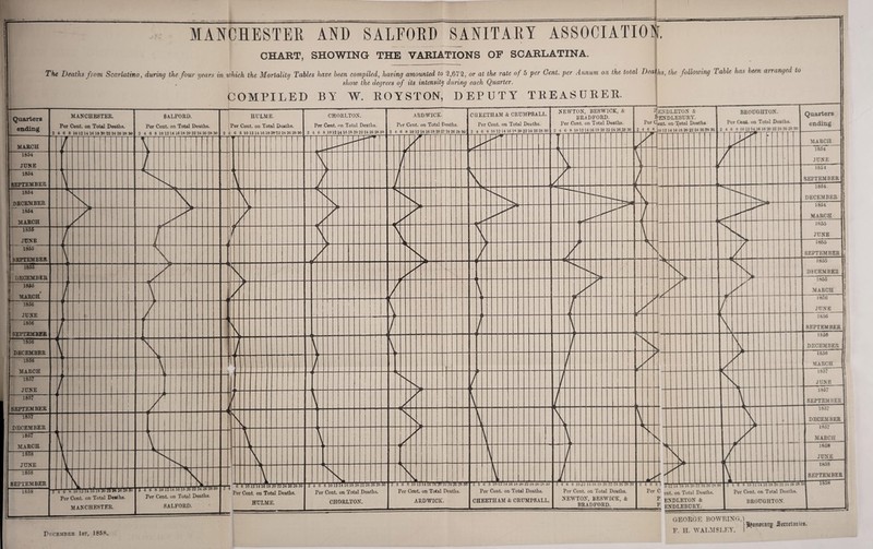 Pkcbmbeb 1st, 1858 GEORGE BOWRING, F. H. WALMSI.F.T. ^fcfonorarg Srcrrtattrs.