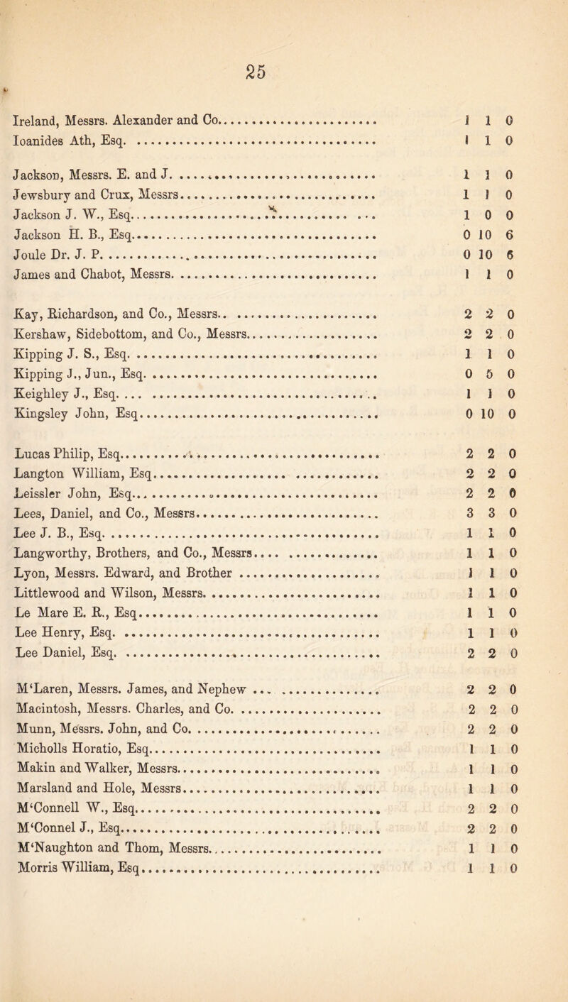 Ireland, Messrs. Alexander and Co. J 1 0 Ioanides Ath, Esq. S 1 0 JacksoD, Messrs. E. and J........ 1 1 0 Jewsbury and Crux, Messrs... 1 1 0 Jackson J. W., Esq.... 10 0 Jackson H. B., Esq..... 0 10 6 Joule Dr. J. P. 0 10 6 James and Chabot, Messrs. 1 1 0 Kay, Richardson, and Co., Messrs... 2 2 0 Kershaw, Sidebottom, and Co., Messrs... 2 2 0 Kipping J. S., Esq.... 1 1 0 Kipping J., Jun., Esq. 0 5 0 Keighley J., Esq. 1 ] 0 Kingsley John, Esq.....,. 0 10 0 Lucas Philip, Esq.... 2 2 0 Langton William, Esq. 2 2 0 Leissler John, Esq.... 2 2 0 Lees, Daniel, and Co., Messrs. 3 3 0 Lee J. B., Esq. 1 1 0 Langworthy, Brothers, and Co., Messrs. 1 1 0 Lyon, Messrs. Edward, and Brother. 1 1 0 Little wood and Wilson, Messrs. 1 1 0 Le Mare E. R., Esq.......... 110 Lee Henry, Esq. 1 1 0 Lee Daniel, Esq. 2 2 0 M‘Laren, Messrs. James, and Nephew. 2 2 0 Macintosh, Messrs. Charles, and Co. 2 2 0 Munn, Messrs. John, and Co. 2 2 0 Micholls Horatio, Esq. 1 1 0 Makin and Walker, Messrs. 110 Marsland and Hole, Messrs. 110 M‘Connell W., Esq. 2 2 0 M.‘Connel J., Esq. 2 2 0 M‘Naughton and Thom, Messrs. 1 1 0 Morris William, Esq. 110