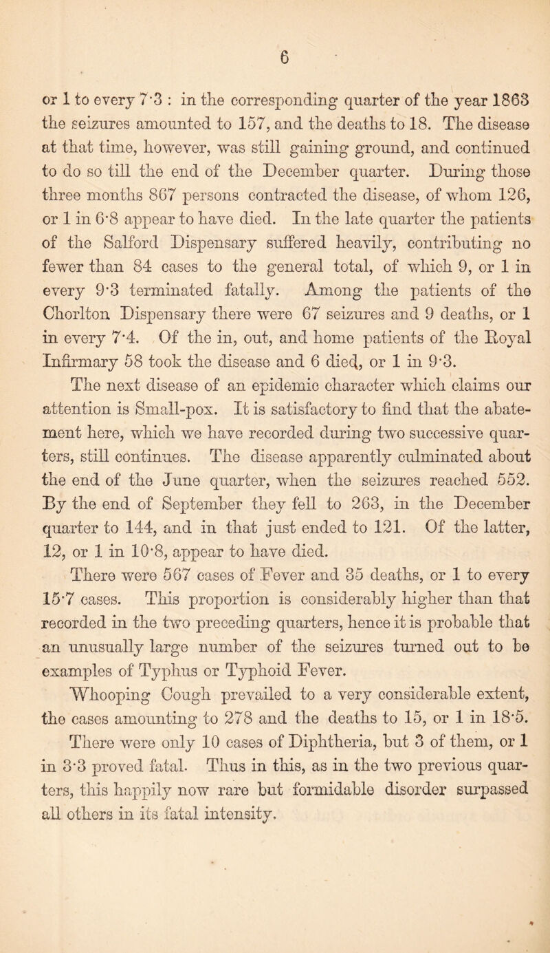 or 1 to every 7 3 : in the corresponding quarter of the year 1863 the seizures amounted to 157, and the deaths to 18. The disease at that time, however, was still gaining ground, and continued to do so till the end of the December quarter. During those three months 867 persons contracted the disease, of whom 126, or 1 in 6'8 appear to have died. In the late quarter the patients of the Salford Dispensary suffered heavily, contributing no fewer than 84 cases to the general total, of which 9, or 1 in every 9'3 terminated fatally. Among the patients of the Chorlton Dispensary there were 67 seizures and 9 deaths, or 1 in every 7*4. Of the in, out, and home patients of the Boyal Infirmary 58 took the disease and 6 died, or 1 in 9’3. The next disease of an epidemic character which claims our attention is Small-pox. It is satisfactory to find that the abate¬ ment here, which we have recorded during two successive quar¬ ters, still continues. The disease apparently culminated about the end of the June quarter, when the seizures reached 552. By the end of September they fell to 263, in the December quarter to 144, and in that just ended to 121. Of the latter, 12, or 1 in 10‘8, appear to have died. There were 567 cases of Fever and 35 deaths, or 1 to every 15°7 cases. This proportion is considerably higher than that recorded in the two preceding quarters, hence it is probable that an unusually large number of the seizures turned out to be examples of Typhus or Typhoid Fever. Whooping Cough prevailed to a very considerable extent, the cases amounting to 278 and the deaths to 15, or 1 in 18*5. There were only 10 cases of Diphtheria, but 3 of them, or 1 in 3-3 proved fatal. Thus in this, as in the two previous quar¬ ters, this happily now rare but formidable disorder surpassed ail others in its fatal intensity. *