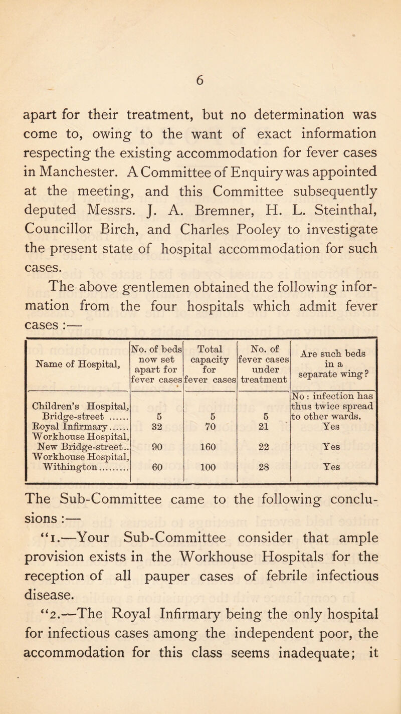 apart for their treatment, but no determination was come to, owing to the want of exact information respecting the existing accommodation for fever cases in Manchester. A Committee of Enquiry was appointed at the meeting, and this Committee subsequently deputed Messrs. J. A. Bremner, H. L. Steinthal, Councillor Birch, and Charles Pooley to investigate the present state of hospital accommodation for such cases. The above gentlemen obtained the following infor¬ mation from the four hospitals which admit fever cases:— Name of Hospital, No. of beds now set apart for fever cases 9 Total capacity for fever cases No. of fever cases under treatment Are such beds in a separate wing ? Cliildren’s Hospital, Bridge-street . 5 5 5 No: infection has thus twice spread to other wards. E-oyal Infirmary. 32 70 21 Yes Workhouse Hospital, New Bridge-street.. 90 160 22 Yes Workhouse Hospital, Withington. 60 100 28 Yes The Sub-Committee came to the following conclu¬ sions :— “i.—Your Sub-Committee consider that ample provision exists in the Workhouse Hospitals for the reception of all pauper cases of febrile infectious disease. ‘‘2.—The Royal Infirmary being the only hospital for infectious cases among the independent poor, the accommodation for this class seems inadequate; it