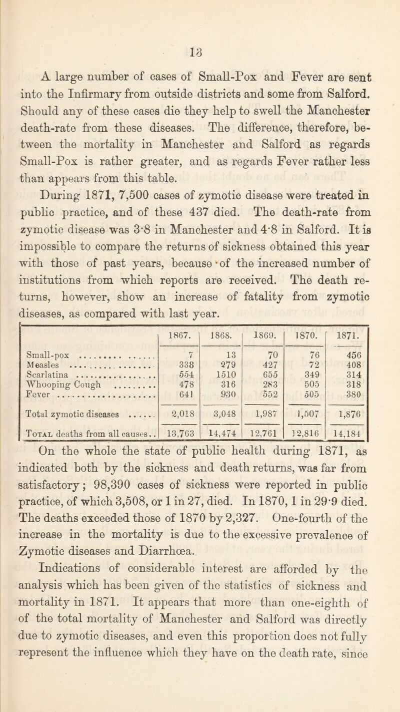 A large number of cases of Small-Pox and Fever are sent into the Infirmary from outside districts and some from Salford. Should any of these cases die they help to swell the Manchester death-rate from these diseases. The difference, therefore, be¬ tween the mortality in Manchester and Salford as regards Small-Pox is rather greater, and as regards Fever rather less than appears from this table. During 1871, 7,500 cases of zymotic disease were treated in public practice, and of these 437 died. The death-rate from zymotic disease was 3*8 in Manchester and4’8 in Salford. It is impossible to compare the returns of sickness obtained this year with those of past years, because*of the increased number of institutions from which reports are received. The death re¬ turns, however, show an increase of fatality from zymotic diseases, as compared with last year. 1867. 1868. 1869. 1870. 1871. Small-pox . 7 13 70 76 456 Measles ...■ 338 279 427 72 408 Scarlatina . 554 1510 655 349 314 Whooping Cough . 478 316 283 505 318 Fever . 641 930 552 505 380 Total zymotic diseases .. 2,018 3,048 1,987 1,507 1,876 Total deaths from all causes.. 13,763 14,474 12,761 12,816 14,184 On the whole the state of public health during 1871, as indicated both by the sickness and death returns, was far from satisfactory; 98,390 cases of sickness were reported in public practice, of which 3,508, or 1 in 27, died. In 1870,1 in 29’9 died. The deaths exceeded those of 1870 by 2,327. One-fourth of the increase in the mortality is due to the excessive prevalence of Zymotic diseases and Diarrhoea. Indications of considerable interest are afforded by the analysis which has been given of the statistics of sickness and mortality in 1871. It appears that more than one-eighth of of the total mortality of Manchester and Salford was directly due to zymotic diseases, and even this proportion does not fully represent the influence which they have on the death rate, since