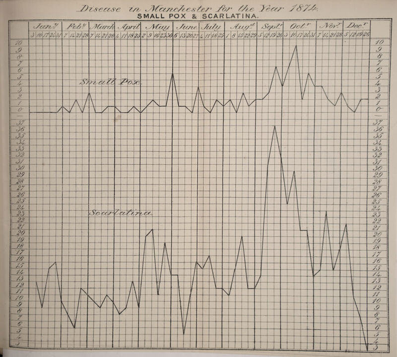 ///^ yr'O'/- AATA SMALL POX & SCARLATINA