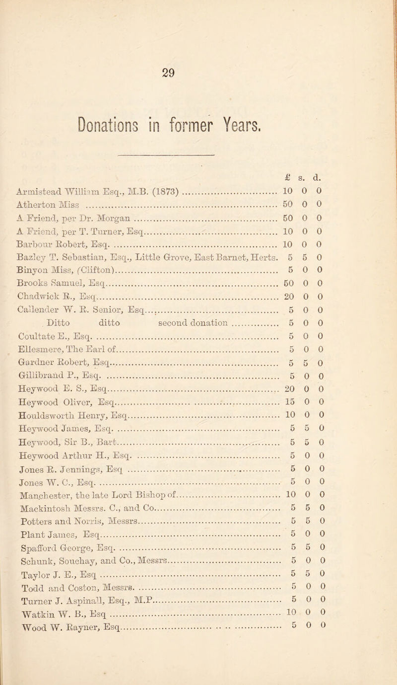 Donations in former Years. £ s. d. Armistead Willi-aiii Esq., M.B. (1873). 10 0 0 Atherton Miss . 50 0 0 A Friend, per Dr. Morgan. 60 0 0 A Friend, per T. Turner, Esq. 10 0 0 Barbour Eobert, Esq. 10 0 0 Bazley T. Sebastian, Esq., Little Grove, East Barnet, Herts. 5 5 0 Binyon Miss, (Clifton). 5 0 0 Brooks Samnel, Esq. 60 0 0 Chadwick E., Esq. 20 0 0 Callender W. E. Senior, Escp.... 5 0 0 Ditto ditto second donation . 5 0 0 Coultate E., Esq. 5 0 0 Ellesmere, The Earl of. 5 0 0 Gardner Eobert, Esq... 5 5 0 Gillibrand P., Esq. 5 0 0 Hey wood E. S., Esq. 20 0 0 Hey wood Oliver, Esq. 15 0 0 Honldsworth Henry, Esq. 10 0 0 Heywood James, Esq. 5 5 0 Heywood, Sir B., Bart. 5 5 0 Heywood x4rtlmr H., Esq. 5 0 0 Jones E. Jennings, Esq . 5 0 0 Jones W. C., Esq. 5 0 0 Manchester, the late Lord Bishop of. 10 0 0 Mackintosh Messrs. C., and Co. 5 5 0 Potters and Norris, Messrs. 6 5 0 Plant James, Esq. 5 0 0 Spafford George, Esq. 5 5 0 Schunk, Souchay, and Co., Messrs. 5 0 0 Taylor J. E., Esq. 5 5 0 Todd and Coston, Messrs. 5 0 0 Turner J. Aspinall, Esq., M.P. 5 0 0 Watkin W. B., Esq . 10 0 0 Wood W. Eayner, Esq. 5 0 0