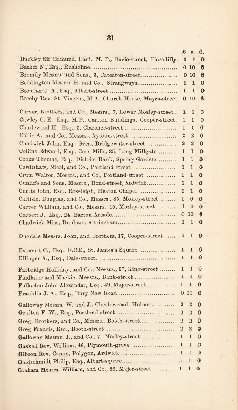 £ s. Buckley Sir'Edmund, Bart., M. P., Ducie-street, Piccadilly. 1 1 0 Barker N., Esq., Eusholme. 0 10 ® Bromily Messrs, and Sons., 3, Cateaton-street. 0 10 6 Boddington Messrs. H. and Co., Strangways. 110 Bremner J. A., Esq., Albert-street. 110 Beechy Eev. St. Vincent, M.A., Church House, Mayes-street 0 10 O Carver, Bi'others, and Co., Messrs., 7, Lower Mosley-street.. 110 Cawley C. E., Esq., M.P., Carlton Buildings, Cooper-street. 110 Charlewood H., Esq., 5, Clarence-street. 1 1 0 Collie A., and Co., Messrs., Aytoun-street . 2 2 0 Chadwick John, Esq., Great Bridgewater-street. 2 2 0 Collins Edward, Esq., Corn Mills, 35, Long Millgate . 1 1 O Cooke Thomas, Esq., District Bank, Spring Gardens. 1 1 0 Cowlishaw, Nicol, and Co., Portland-street . 1 1 O Crum Walter, Messrs., and Co., Portland-street . 1 1 0 Cunliffe and Sons, Messrs., Bond-street, Ardwick. 110 Curtis John, Esq., Poseleigh, Heaton Chapel . 1 1 0 Carlisle, Douglas, and Co., Messrs., 85, Mosley-street. 10 0 Carver William, and Co., Messrs., 15, Mosley-street . 1 0 0 Corbett J., Esq., 24, Barton Arcade. 0 10 0 Chadwick Miss, Dunham, Altrincham. 110 Dugdale Messrs. John, and Brothers, 17, Cooper-street. 1 1 0 Estcourt C., Esq., E.C.S., St. James’s Square . 110 Ellinger A., Esq., Dale-street. 1 1 0 Parbridge Holliday, and Co., Messrs., 57, King-street. 110 Findlater and Mackie, Messrs., Bank-street. 1 1 0 Fullarton John Alexander, Esq., 49, Major-street. 110 Franklin J. A., Esq., Bury New Load. 0 10 0 Galloway Messrs. W. and J., Chester-road, Hulme .. 2 2 0 Grafton F. W., Esq., Portland-street. 2 2 0 Greg, Brothers, and Co., Messrs., Booth-street. 2 2 0 Greg Francis, Esq., Booth-street. 2 2 0 Galloway Messrs. J., and Co., 7, Mosley-street. 110 Gaskell Eev. William, 46, Plymouth-grove . 1 1 0 Gibson Eev. Canon, Polygon, Ardwick . 1 1 0 Goldschmidt Philip, Esq., Albert-square. 110 Graham Messrs. William, and Co., 86. Major-street . 1 1 0