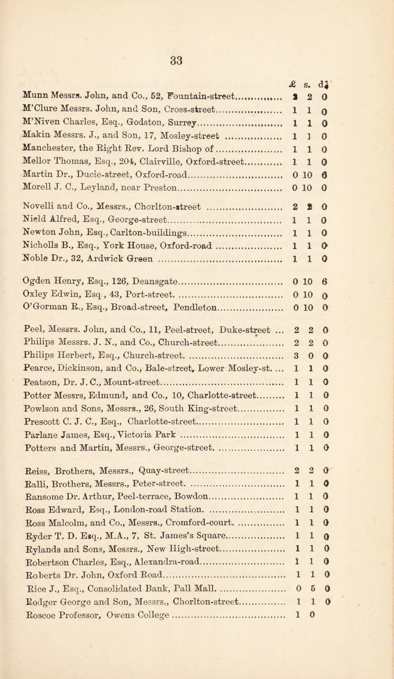 £ s. Munn Messrs. John, and Co., 52, Fountain-street.. 12 0 M’Clure Messrs. John, and Son, Cross-street. 1 1 0 M’Mven Charles, Esq., Godston, Surrey. 110 Makin Messrs. J., and Son, 17, Mosley-street . 1 ] 0 Manchester, the Eight Eev. Lord Bishop of. 1 1 0 Mellor Thomas, Esq., 204, Clairville, Oxford-street. 110 Martin Dr., Ducie-street, Oxford-road. 0 10 6 Morell J. C., Ley land, near Preston. 0 10 0 Novell! and Co., Messrs., Chorlton-street . 2 2 0 Meld Alfred, Esq., Oeorge-street. 110 Newton John, Esq., Carlton-buildings. 1 1 0 Nicholls B., Esq., York House, Oxford-road. 1 1 0* Noble Dr., 32, Ardwick Green . 1 1 0 Ogden Henry, Esq., 126, Deansgate. 0 10 6 Oxley Edwin, Esq., 43, Port-street. 0 10 o O’Gorman E., Esq., Broad-street, Pendleton. 0 10 0 Peel, Messrs. John, and Co., 11, Peel-street, Duke-street ... 2 2 0 Philips Messrs. J. N., and Co., Church-street. 2 2 0 Philips Herbert, Esq., Church-street. 3 0 0 Pearce, Dickinson, and Co., Bale-street, Lower Mosley-st. ... 1 1 0 Peatson, Dr. J. C., Mount-street. 110 Potter Messrs, Edmund, and Co., 10, Charlotte-street. 1 1 0 Powlson and Sons, Messrs., 26, South King-street. 110 Prescott C. J. C., Esq., Charlotte-street. 1 1 0 Parlane James, Esq., Victoria Park . 1 1 0 Potters and Martin, Messrs., George-street. 1 1 0 Eeiss, Brothers, Messrs., Quay-street... 2 2 0 Ralli, Brothers, Messrs., Peter-street. 1 1 0 Eansome Dr. Arthur, Peel-terrace, Bowdon. 110 Eoss Edward, Esq., London-road Station. 1 1 0 Eoss Malcolm, and Co., Messrs., Cromford-court. 1 1 0 Eyder T. D. Esq., M.A., 7, St. James’s Square. 1 1 0 Eylands and Sons, Messrs., New High-street. 110 Eobertson Charles, Esq., Alexandra-road. 110 Roberts Dr. John, Oxford Road. 110 Rice J., Esq., Consolidated Bank, Pall Mall. 0 6 0 Rodger George and Son, Messrs., Chorlton-street. 110 Eoscoe Professor, Owens College. 1 0