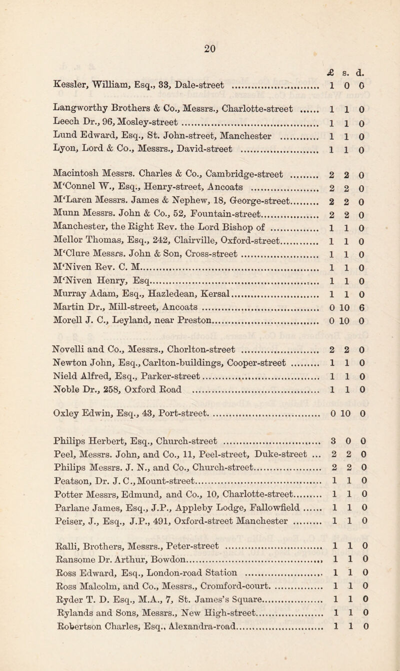 £ s. d. Kessler, William, Esq., 83, Dale-street ... 1 0 0 Langworthy Brothers & Co., Messrs., Charlotte-street . 1 1 0 Leech Dr., 96, Mosley-street. 1 l o Lund Edward, Esq., St. John-street, Manchester . 1 1 0 Lyon, Lord & Co., Messrs., David-street . 1 1 0 Macintosh Messrs. Charles & Co., Canibridge-street . 2 2 0 MfConnel W., Esq., Henry-street, Ancoats . 2 2 0 M'Laren Messrs. James & Nephew, 18, George-street. 2 2 0 Munn Messrs. John & Co., 52, Fountain-street. 2 2 0 Manchester, the Bight Bev. the Lord Bishop of . 1 1 0 Mellor Thomas, Esq., 242, Clairville, Oxford-street. 110 McClure Messrs. John & Son, Cross-street. 1 1 0 M'Niven Bev. C. M. 1 1 0 MfNiven Henry, Esq.. 110 Murray Adam, Esq., Hazledean, Kersal. 1 1 0 Martin Dr., Mill-street, Ancoats . 0 10 6 Morell J. C., Leyland, near Preston. 0 10 0 Novelli and Co., Messrs., Chorlton-street . 2 2 0 Newton John, Esq., Carlton-buildings, Cooper-street . 1 1 0 Nield Alfred, Esq., Parker-street. 1 1 0 Noble Dr., 258, Oxford Boad . 1 1 0 Oxley Edwin, Esq., 43, Port-street. 0 10 0 Philips Herbert, Esq., Church-street . 3 0 0 Peel, Messrs. John, and Co., 11, Peel-street, Duke-street ... 2 2 0 Philips Messrs. J. N., and Co., Church-street. 2 2 0 Peatson, Dr. J. C., Mount-street. 110 Potter Messrs, Edmund, and Co., 10, Charlotte-street. 110 Parlane James, Esq., J.P., Appleby Lodge, Fallowfield. 1 1 0 Peiser, J., Esq., J.P., 491, Oxford-street Manchester . 1 1 0 Balli, Brothers, Messrs., Peter-street . 1 1 0 Bansome Dr. Arthur, Bowdon.. 110 Boss Edward, Esq., London-road Station . 1 1 0 Boss Malcolm, and Co., Messrs., Cromford-court. 1 1 0 Byder T. D. Esq., M.A., 7, St. James’s Square. 110 Bylands and Sons, Messrs., New High-street. 110 Bobertson Charles, Esq., Alexandra-road.... 110