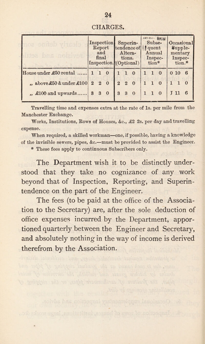 CHARGES. Inspection Report and final Inspection. Snperin- tendence of Altera¬ tions. | (Optional) Subse- {| quent Annual Inspec¬ tion* Occasional Supple¬ mentary Inspec¬ tion.* House under .£50 rental . 110 110 110 0 10 6 „ above £50 & under <£100 2 2 0 2 2 0 110 110 „ £100 and upwards. 3 3 0 3 3 0 , 110 I 11 6 Travelling time and expenses extra at the rate of Is. per mile from the Manchester Exchange. Works, Institutions, Rows of Houses, &c., <£2 2s. per day and travelling expense. When required, a skilled workman—one, if possible, having a knowledge of the invisible sewers, pipes, &c.—must be provided to assist the Engineer. * These fees apply to continuous Subscribers only. The Department wish it to be distinctly under¬ stood that they take no cognizance of any work beyond that of Inspection, Reporting, and Superin¬ tendence on the part of the Engineer. The fees (to be paid at the office of the Associa¬ tion to the Secretary) are, after the sole deduction of office expenses incurred by the Department, appor¬ tioned quarterly between the Engineer and Secretary, and absolutely nothing in the way of income is derived therefrom by the Association.