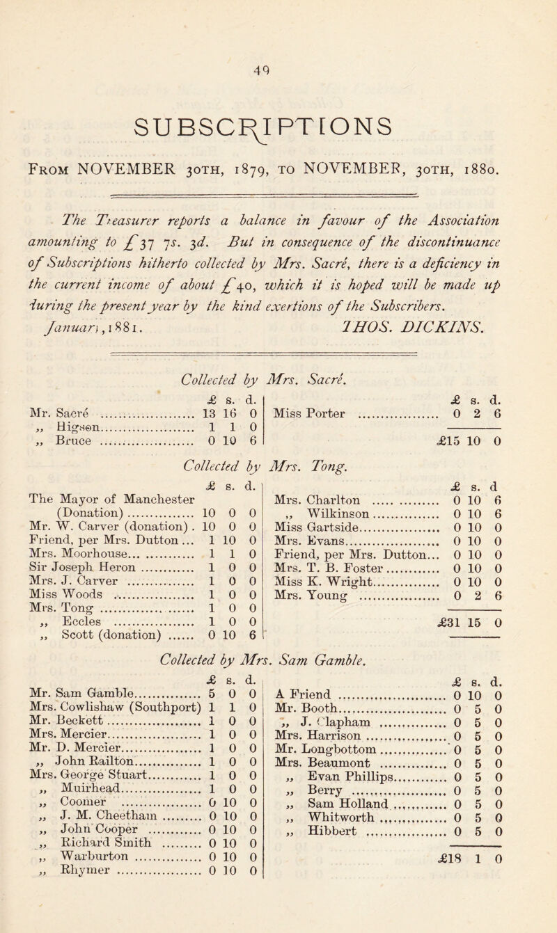 SUBSCRIPTIONS From NOVEMBER 30TH, 1879, to NOVEMBER, 30TH, 1880. The Treasurer reports a balance in favour of the Association amounting to £37 ns. 3d. But in consequence of the discontinuance of Subscriptions hitherto collected by Mrs. Sacre, there is a deficiency in the curreni income of about f fio, which it is hoped will be made up during the present year by the ki?id exertions of the Subscribers. fanuar\, 1881. THOS. TIC KINS. Collected by £ s. d. Mr. Sacre . 13 16 0 „ Higsen. 110 „ Bruce ... 0 10 6 Collected by £ s. d. The Mayor of Manchester (Donation). 10 0 0 Mr. W. Carver (donation) . 10 0 0 Friend, per Mrs. Dutton... 1 10 0 Mrs. Moorhouse. 1 1 0 Sir Joseph Heron . 1 0 0 Mrs. J. Carver . 1 0 0 Miss Woods . 10 0 Mrs. Tong . 1 0 0 ,, Eccles . 10 0 „ Scott (donation) . 0 10 6 Collected by Mr £ s. d. Mr. Sam Gamble. 5 0 0 Mrs. Cowlishaw (Southport) 110 Mr. Beckett. 10 0 Mrs. Mercier..... 10 0 Mr. D. Mercier. 10 0 ,, John Bailton.. 10 0 Mrs. George Stuart. 10 0 „ Muirhead. 10 0 „ Coomer .. 0 10 0 „ J. M. Cheetham . 0 10 0 „ John Cooper . 0 10 0 „ Bichard Smith . 0 10 0 „ Warburton . 0 10 0 ,, Bhymer . 0 10 0 Mrs. Sacre. £ s. d. Miss Porter . . 0 2 6 <£15 10 0 Mrs. Tong. £ s. d Mrs. Charlton . .. 0 10 6 ,, Wilkinson.. .. 0 10 6 Miss Gartside. .. 0 10 0 Mrs. Evans.. .. 0 10 0 Friend, per Mrs. Dutton., .. 0 10 0 Mrs. T. B. Foster. .. 0 10 0 Miss K. Wright. .. 0 10 0 Mrs. Young . .. 0 2 6 1 “1 15 0 . Sam Gamble. £ s. d. A Friend ... 10 0 Mr. Booth. 5 0 ,, J. Clapham . ... 0 5 0 Mrs. Harrison. 5 0 Mr. Longbottom. 5 0 Mrs. Beaumont .. ... 0 5 0 „ Evan Phillips. ... 0 5 0 „ Berry . ... 0 5 0 „ Sam Holland .. ... 0 5 0 ,, Whitworth .. ... 0 5 0 ,, Hibbert . ... 0 5 0 .£18 1 0