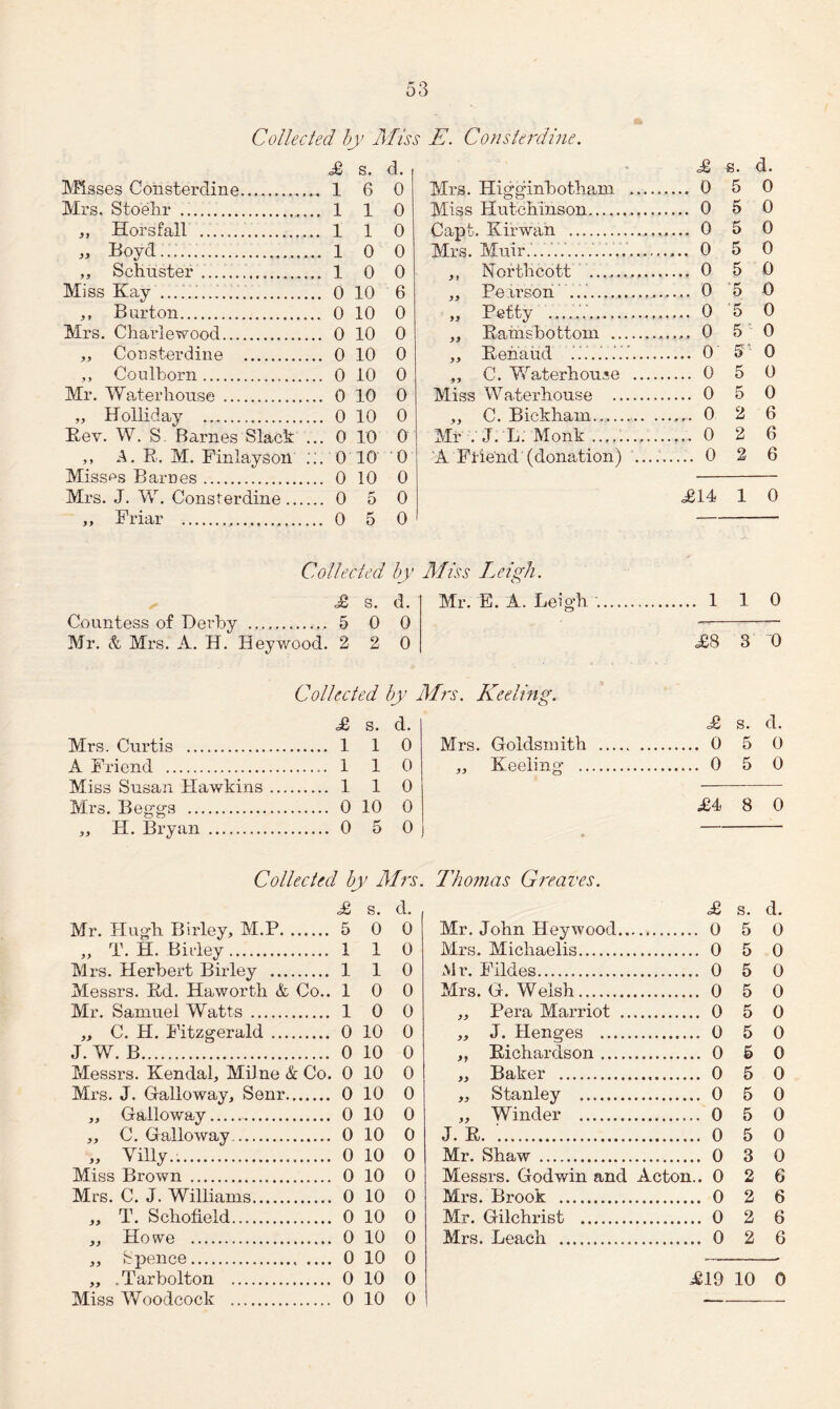 Collected by Miss E. Consterdine. £ s. d. Misses Consterdine.. 16 0 Mrs. Stoehr .. 1 1 0 „ Horsfall ..... 1 1 0 „ Boyd......... 10 0 ,, Schuster .. 1 0 0 Miss Kay ...;.... 0 10 6 ,, Burton. 0 10 0 Mrs. Charlewood. 0 10 0 „ Consterdine . 0 10 0 ,, Coulborn. 0 10 0 Mr. Waterhouse . 0 10 0 „ Holliday . 0 10 0 Rev. W. S. Barnes Slack ... 0 10 0 ,, A. R. M. Finlaysoil 0 10 0 Misses Barnes. 0 10 0 Mrs. J. W. Consterdine. 0 5 0 „ Friar ..... 0 5 0 £ s. d. Mrs. Higginbotham . 0 5 0 Miss Hutchinson... 0 5 0 Capt. Kirwan . 0 5 0 Mrs. Muir....'..'.......... 0 5 0 ,, Northcott .,,.. 0 5 0 ,, Pearson..’.'.. 0 5 0 „ Petty ........__....— 0 5 0 „ Ramsbottoin . 0 5 0 ,, Renaud b.... 0 5 0 „ C. Waterhouse . 0 5 0 Miss Waterhouse . 0 5 0 ,, C. Bickhain. 0 2 6 Mr . J. L. Monk .. 0 2 6 A Friend (donation) .. 0 2 6 ,£14 1 0 Collected by Miss Leigh. £ s. d. Countess of Derby ...... 5 0 0 Mr. & Mrs. A. H. Bey wood. 2 2 0 Mr. E. A. Leigh .. 1 1 0 £8 3 0 Collected by Mrs. Keeling. £ s. d. £ Mrs. Curtis . ..... 1 1 0 Mrs. Goldsmith . . 0 A Friend . ..... 1 1 0 „ Keeling . . 0 Miss Susan Hawkins ... . 1 1 0 Mrs. Beggs .. . 0 10 0 £4 „ H. Bryan . . 0 5 0 * Collected by Mrs. Thomas Greaves. £ s. d. £ Mr. Hugh Birley, M.P. . 5 0 0 Mr. John Heywood. . 0 „ T. H. Birley. . 1 1 0 Mrs. Micliaelis. . 0 Mrs. Herbert Birley ... . 1 1 0 Mr. Fildes. . 0 Messrs. Rd. Haworth & Co.. 1 0 0 Mrs. G. Welsh. . 0 Mr. Samuel Watts . . 1 0 0 ,, Pera Marriot . . 0 ,, C. H. Fitzgerald ... . 0 10 0 „ J. Henges . . 0 J. W. B. . 0 10 0 ,, Richardson. . 0 Messrs. Kendah Milne & Co. 0 10 0 „ Baker .. . 0 Mrs. J. Galloway, Senr. . 0 10 0 „ Stanley . . 0 ,, Galloway. . 0 10 0 „ Winder . .. 0 ,, C. Galloway . . 0 10 0 J. R. . 0 „ Villy... . 0 10 0 Mr. Shaw . .. 0 Miss Brown . . 0 10 0 Messrs. Godwin and Acton.. 0 Mrs. C. J. Williams. . 0 10 0 Mrs. Brook . . 0 ,, T. Schofield. . 0 10 0 Mr. Gilchrist . . 0 „ Howe . . 0 10 0 Mrs. Leach . . 0 „ Spence. , .... 0 10 0 „ .Tarbolton . . 0 10 0 £19 Miss Woodcock . . 0 10 0 5 5 5 5 5 5 5 5 5 5 5 3 2 2 2 2 0 0 0 0 0 0 0 0 0 0 0 0 6 6 6 6