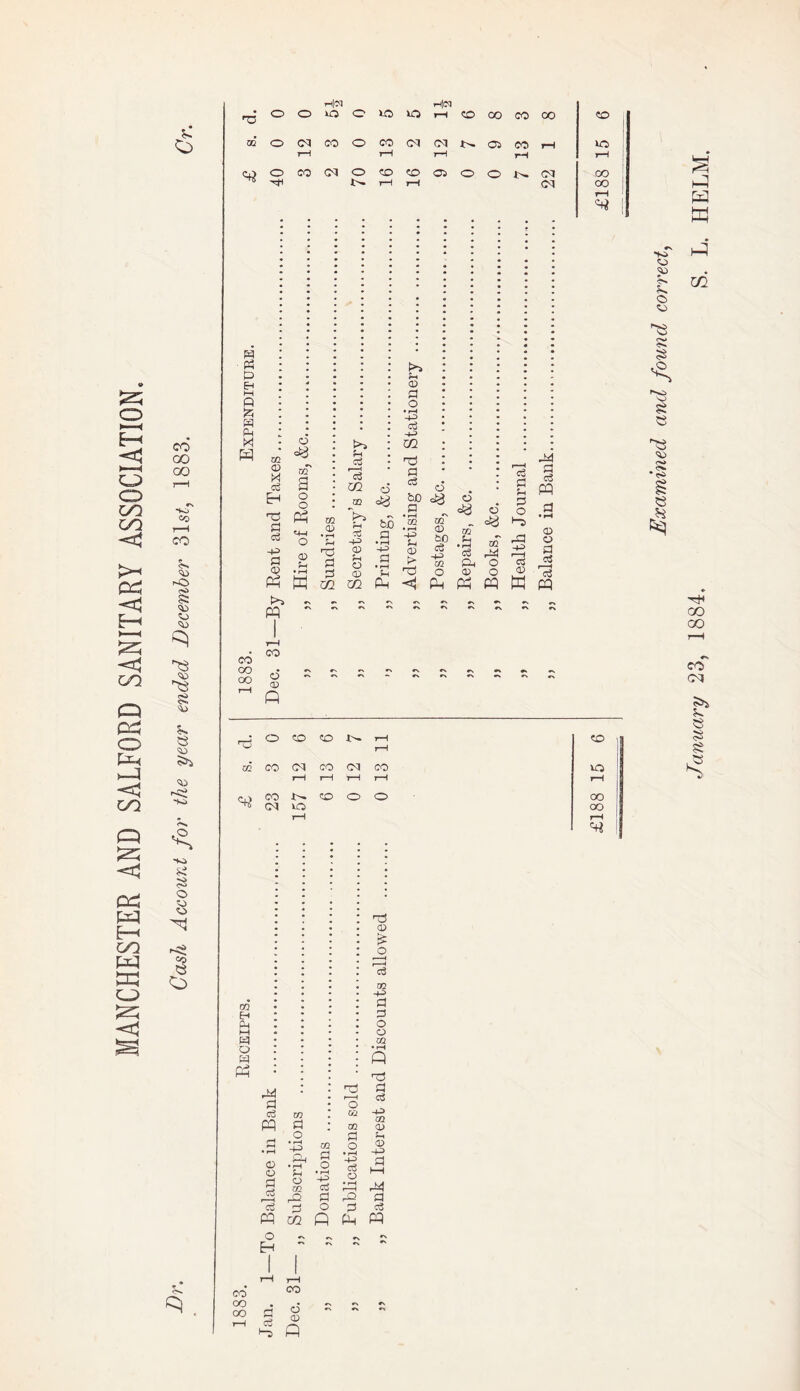 rt|<M Hen do’ O CM CO O CO CM CM t'- 05 CO rH VO O i—l CO CM o 1—1 CD CD rH Oi O o rH t'- CM H oo H1 i—1 *—t <M oo rH 9 525 O ►—< E—< >—< CP O OQ CO -< pq; S GO Q 03 O Oh >—3 CO co oo co T—i *s -fro Co co § co ^3 ^3 $s cd <o -ci -Ki 00 J25 <3 03 00 E-h OQ w 03 CP -=3 ■K> §s s o o H «o e o p d 0 £ P s p pH M H CO CD f*f cS p O <*3 o o S Ph d c3 -p a 4) O CD DO _CD ‘3 nd d d co oo oo Ph W CO *\ ** M ~ ~ co o CD Q P Cu 13 02 K*^ rH c6 -p CD ?H O CD <72 O bS fl • rH -P 0 • rH P P >> u CD d o • rH -P 03 -p m T$ a d o . bJO gM o d • _l «N QQ ^ CQ bO P c3 -P m O ca *-p P <D i> •■d o d3 c3 d rH d o t“3 H ® ^ c« d p ft ° « <u o ^ <! (P M W W M d c$ pq <D O d ci r—H a pq * rH i—l I—1 i—1 t-H tH (M VO OO Ci m E-t P i—i P o p cc3 pq GO d o •d -e cD O d cc3 oo oo Sh o m P o EH - -(-0 aS d o DO d o -p a3 o • rH d2 d CD £ __o no d d o o DO • rH P ■d d «3 P> DO Ei cD C4 d c« h o t-o P «N »\ Examined and found correct, January 23, 1884. S. L. HELM.