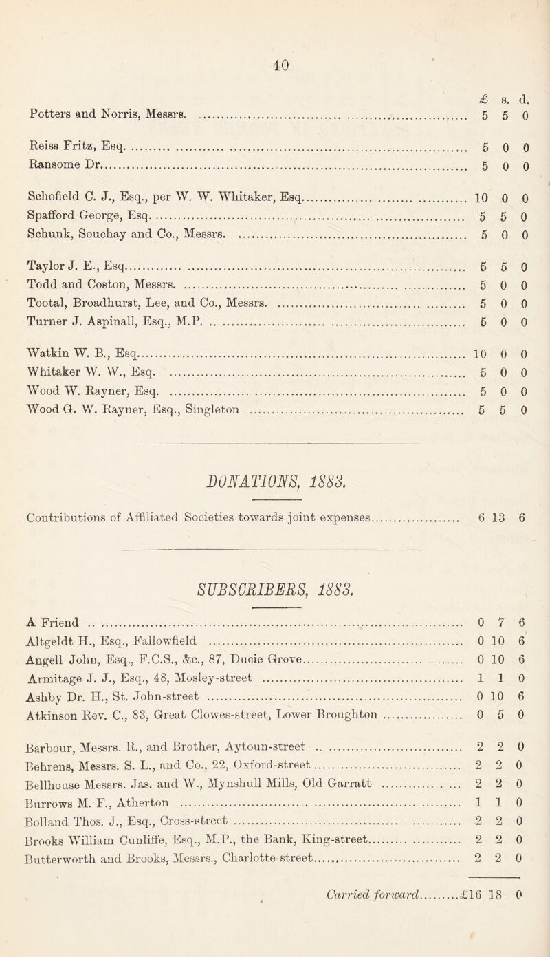 £ s. d. Potters and Norris, Messrs. 5 5 0 Reiss Fritz, Esq. 5 o 0 Ransome Dr. 5 o 0 Schofield C. J., Esq., per W. W. Whitaker, Esq. 10 0 0 Spafford George, Esq. 5 5 0 Schunk, Souchay and Co., Messrs. 5 0 0 Taylor J. E., Esq. 5 5 0 Todd and Coston, Messrs. 5 0 0 Tootal, Broadhurst, Lee, and Co., Messrs. 5 0 0 Turner J. Aspinall, Esq., M.P. 6 0 0 Watkin W. B., Esq. 10 0 0 Whitaker W. W., Esq. 5 0 0 Wood W. Rayner, Esq. 5 0 0 Wood G. W. Rayner, Esq., Singleton . 5 5 0 DONATIONS, 1883. Contributions of Affiliated Societies towards joint expenses... 6 13 6 SUBSCRIBERS, 1883. A Friend . 0 7 6 Altgeldt H., Esq., Fallowfield . 0 10 6 Angell John, Esq., F.C.S., &c., 87, Ducie Grove. 0 10 6 Armitage J. J., Esq., 48, Mosley-street . 1 1 0 Ashby Dr. H., St. John-street . 0 10 6 Atkinson Rev. C., 83, Great Clowes-street, Lower Broughton . 0 5 0 Barbour, Messrs. R., and Brother, Aytoun-street . 2 2 0 Behrens, Messrs. S. L., and Co., 22, Oxford-street. 2 2 0 Bellhouse Messrs. Jas. and W., Mynshull Mills, Old Garratt . 2 2 0 Burrows M. F., Atherton . 1 1 0 Bolland Thos. J., Esq., Cross-street . 2 2 0 Brooks William Cunliffe, Esq., M.P., the Bank, King-street. 2 2 0 Butterworth and Brooks, Messrs., Charlotte-street. 2 2 0 Carried forward.£16 18 0