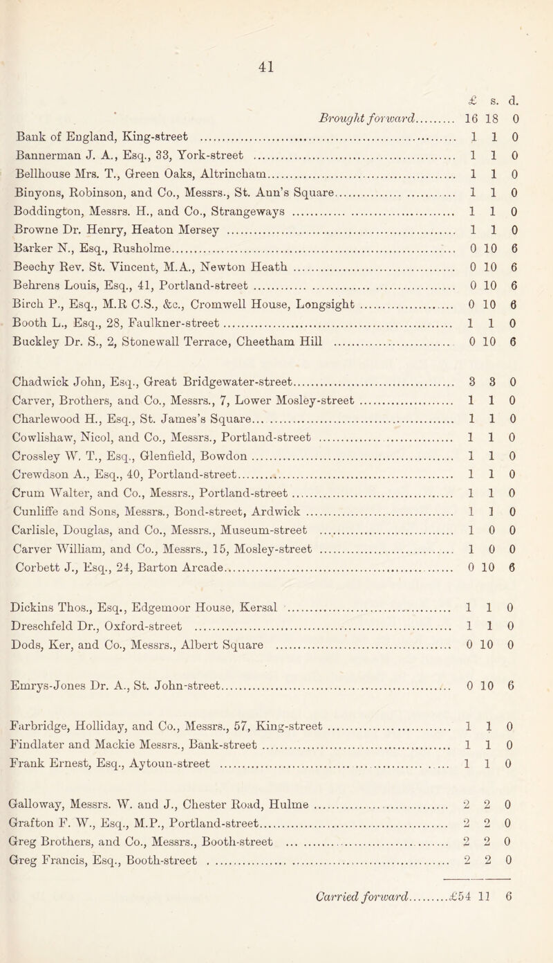 £ s. d. Brought forward. 16 18 0 Bank of England, King-street . 1 1 0 Bannerman J. A., Esq., 33, York-street . 1 1 0 Bellkouse Mrs. T., Green Oaks, Altrincham. 110 Binyons, Robinson, and Co., Messrs., St. Ann’s Square. 1 1 0 Boddington, Messrs. H., and Co., Strangeways . 1 1 0 Browne Dr. Henry, Heaton Mersey . 1 1 0 Barker N., Esq., Rusholme. 0 10 6 Beechy Rev. St. Vincent, M.A., Newton Heath . 0 10 6 Behrens Louis, Esq., 41, Portland-street . 0 10 6 Birch P., Esq., M.R C.S., &c., Cromwell House, Longsight . 0 10 0 Booth L., Esq., 28, Faulkner-street. 1 1 0 Buckley Dr. S., 2, Stonewall Terrace, Cheetham Hill . 0 10 6 Chadwick John, Esq., Great Bridgewater-street. 3 3 0 Carver, Brothers, and Co., Messrs., 7, Lower Mosley-street . 1 1 0 Charlewood H., Esq., St. James’s Square. 1 1 0 Cowlishaw, Nicol, and Co., Messrs., Portland-street . 1 1 0 Crossley W, T., Esq., Glenfield, Bowdon. 1 1 0 Crewdson A., Esq., 40, Portland-street. 110 Crum Walter, and Co., Messrs., Portland-street. 1 1 0 Cunliffe and Sons, Messrs., Bond-street, Ardwick . 110 Carlisle, Douglas, and Co., Messrs., Museum-street . 1 0 0 Carver William, and Co., Messrs., 15, Mosley-street . 1 0 0 Corbett J., Esq., 24, Barton Arcade. 0 10 6 Dickins Thos., Esq., Edgemoor House, Kersal ■. 1 1 0 Dreschfeld Dr., Oxford-street . 1 1 0 Dods, Ker, and Co., Messrs., Albert Square . 0 10 0 Emrys-Jones Dr. A., St. John-street... 0 10 6 Farbridge, Hollida}q and Co., Messrs., 57, King-street . 110 Findlater and Mackie Messrs., Bank-street . 1 1 0 Frank Ernest, Esq., Aytoun-street . 1 1 0 Galloway, Messrs. W. and J., Chester Road, Hulme . 2 2 0 Grafton F. W., Esq., M.P., Portland-street. 2 2 0 Greg Brothers, and Co., Messrs., Booth-street . 2 2 0 Greg Francis, Esq., Booth-street . 2 2 0