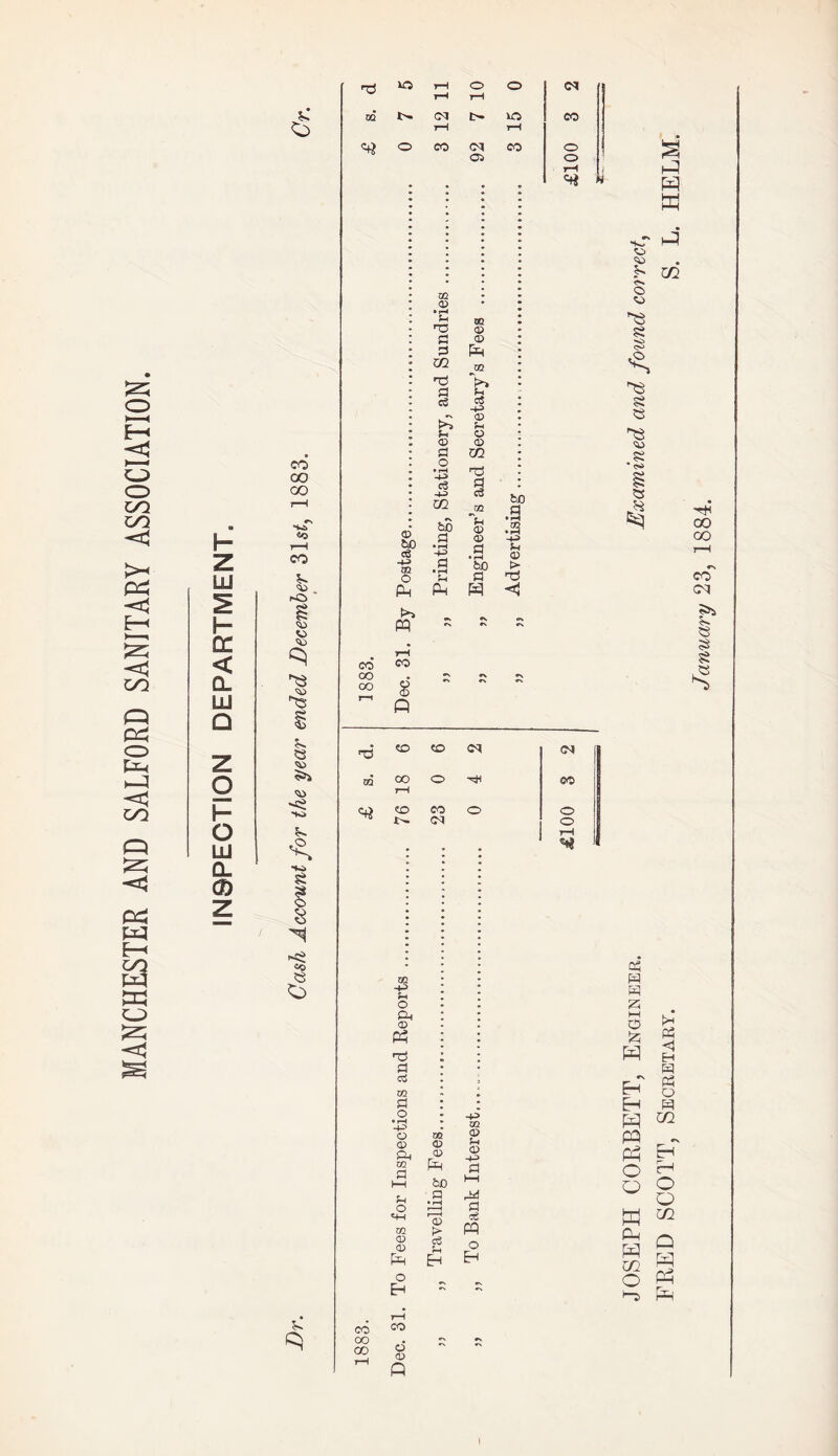 MANCHESTER AND SALFORD SANITARY ASSOCIATION. h” Z LU h“ tr < CL LU Q g H O LU 0_ 0) £ CO 00 oo Co t—H CO V. PL> 1-0 8 '■53 s> 8 -ci «© ■d in t-H T—1 o H o OS i 02 OS rH r- m tH co i O CO . 92 CO o ■ o H* « M. 53 ■d <D <o os © Mb, OQ OO o HH © i—( 'Ci -*o <o 23 O m © •e po d d 02 h3 d «s £ h © d o 02 © © Ph jn U c5 -P © H O © 02 rt 03 co CO oo © 60 <3 -p m O Ph to, PP CO 8 Pi c3 hh> U1 rs bo a • rH -+^> • rH N Pm u © © fl • rH bO d W bo a • H as • rH hh, H © t> ■d 02 -P H o £h © Ph Tj d 02 d o • rH -P © © dn 02 d I—I H o «+H 02 © © Ph o Eh CO 02 © © Pm bo a © t> c6 Ph Eh -p 02 © H © d cfi PP o Eh co oo ^ P OS co o o rH iP W w j* 4 m. Mr © © 1 ^3 53 © Si * ^ Oh L L 25 r—l O Jz; r\ Eh 02 rH CO OO co g> 53 3 si 3 r* Ph <5 H H P3 o ^ ■ (L pq 02 PQ Ph Bh O rH o O Q W M PL pq Q MH rvj m y O Ph Pm