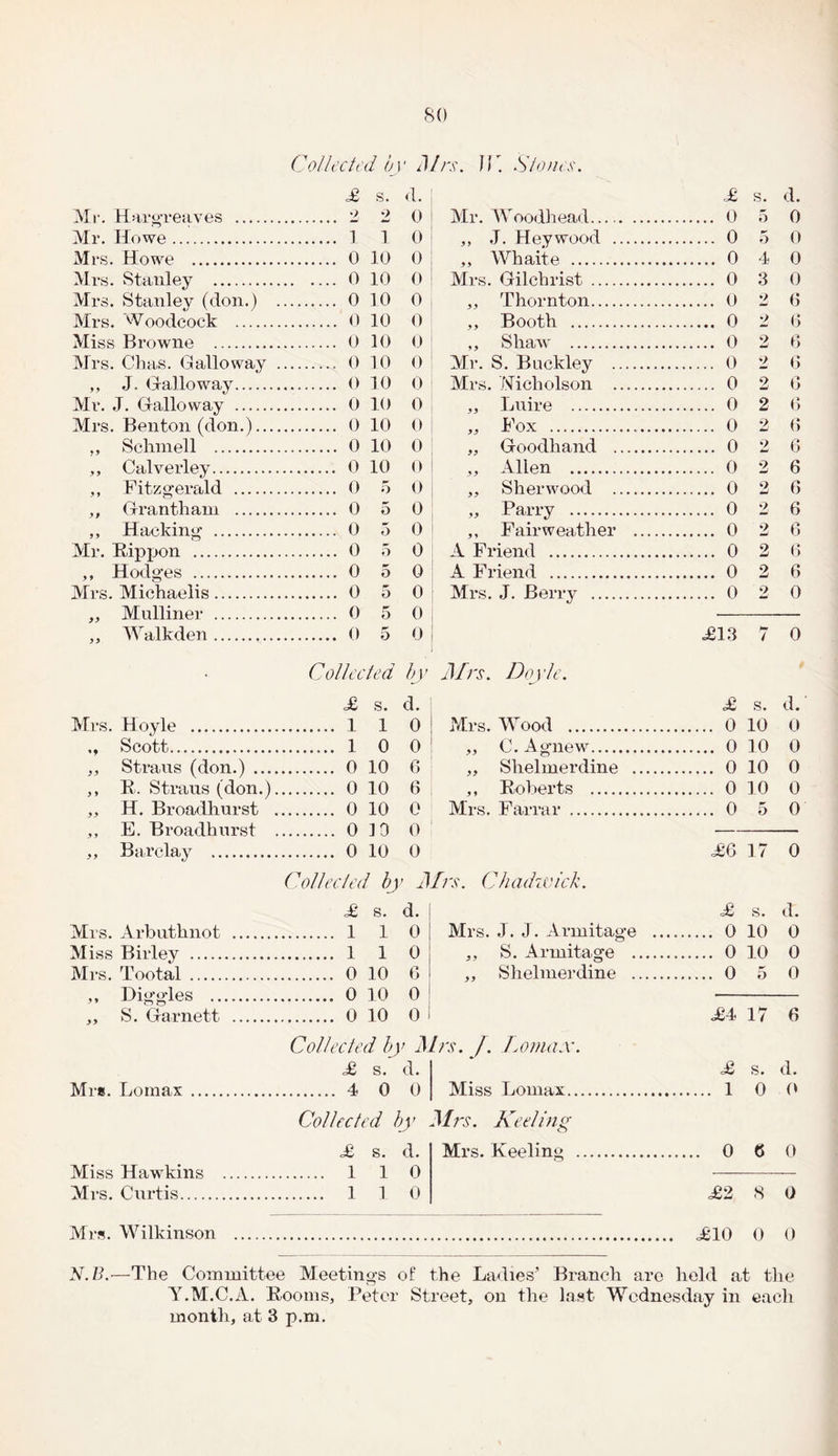 Collected by Mrs. IT. Slones. £ s. d. £ s. d. Mr. Hargreaves . •) 2 0 Mr. Woodhead. . 0 5 0 Mr. Howe. . 1 1 0 ,, J. Hey wood . . 0 5 0 Mrs. Howe . . 0 10 0 ,, Whaite . . 0 4 0 Mrs. Stanley . . 0 10 0 Airs. Gilchrist . . 0 3 0 Mrs. Stanley (don.) . 0 10 0 ,, Thornton. . 0 2 0 Mrs. Woodcock . . 0 10 0 ,, Booth . . 0 2 6 Miss Browne . . 0 10 0 ,, Shaw . . 0 2 6 Mrs. Clias. Galloway . 0 10 0 Air. S. Buckley . . 0 2 6 ,, J. Galloway. . 0 10 0 Airs. Nicholson . . 0 2 G Mr. J. Galloway . . 0 10 0 ., Luire . . 0 2 G Mrs. Benton (don.)... . 0 10 0 „ Fox .. . 0 2 G „ Selim ell . . 0 10 0 „ Goodhand . . 0 2 6 ,, Calverley. . 0 10 0 ,, Alien . . 0 2 6 ,, Fitzgerald . . 0 5 0 ,, Sherwood . . 0 2 G ,, Grantham . .. 0 5 0 „ Parry . . 0 2 6 „ Hacking . . 0 5 0 ,, Fairweather . . 0 o 6 Mr. Bippon . . 0 5 0 A Friend . . 0 2 G ,, Hodges . . 0 5 0 A Friend . . 0 2 6 Mrs. Michaelis. . 0 5 0 Airs. J. Berry . . 0 2 0 „ Mulliner . . 0 5 0 ,, Walkden. . 0 5 0 £13 7 0 Collected by Mrs. Doyle. £ s. d. £ s. d. Mrs. Hoyle . . 1 1 0 Mrs. Wood . . 0 10 0 Scott. .. 1 0 0 „ C. Agnew. . 0 10 0 ., Straus (don.)_ . 0 10 6 „ Slielmerdine . . 0 10 0 ,, B. Straus (don.) . 0 10 6 ,, Boberts . . 0 10 0 ,. H. Broadhurst . 0 10 0 Mrs. Farrar . . 0 5 0 ,, E. Broadhurst . 0 10 0 Barclay . .. 0 10 0 £6 17 0 Collected bj ’ Mrs. Chadivick. £ s. d. £ s. d. Mrs. Arbuthnot . . 1 1 0 Airs. J. J. Armitage ... . 0 10 0 Miss Birley . . 1 1 0 ,, S. Armitage . . 0 10 0 Mrs. Tootal . . 0 10 6 „ Slielmerdine . . 0 5 0 ,, Diggles . . 0 10 0 „ S. Garnett . . 0 10 0 £4 17 G Collected by Mrs. [. Lomax. £ s. d. £ s. d. Mr«. Lomax . . 4 0 0 Aliss Lomax. . 1 0 0 Collected by Mrs. Keeling £ s. d. Mrs. Keelini' . .... 0 6 0 Miss Hawkins . . 1 1 0 Mrs. Curtis. . 1 1 0 £2 8 0 Mrs. Wilkinson . <£10 0 0 N. B.—The Committee Meetings of the Ladies* Branch are held at the Y.M.C.A. Booms, Peter Street, on the last Wednesday in each month, at 3 p.m.