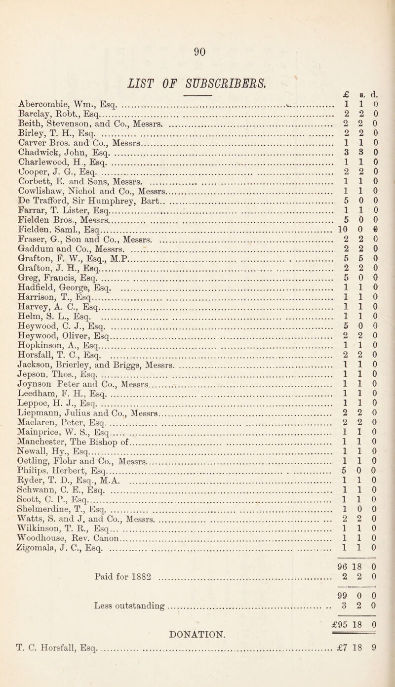 LIST OF SUBSCRIBERS. Abercombie, Wm., Esq. Barclay, Robt., Esq. Beith, Stevenson, and Co., Messrs. .. Birley, T. H., Esq. Carver Bros, and Co., Messrs. Chadwick, John, Esq. Charlewood, H., Esq. Cooper, J. G., Esq. Corbett, E. and Sons, Messrs. Cowlishaw, Nichol and Co., Messrs... De Trafford, Sir Humphrey, Bart.. .. Farrar, T. Lister, Esq. Fielden Bros., Messrs. Fielden, Sami., Esq. Fraser, G., Son and Co., Messrs. Gaddum and Co., Messrs. Grafton, F. W., Esq., M.P. Grafton, J. H., Esq. Greg, Francis, Esq. Hadfield, George, Esq. Harrison, T., Esq. Harvey, A. C., Esq. Helm, S. L., Esq. Hey wood, C. J., Esq. Heywood, Oliver, Esq. Hopkinson, A., Esq.. Horsfall, T. G, Esq. Jackson, Brierley, and Briggs, Messrs. Jepson, Thos., Esq. Joynson Peter and Co., Messrs. Leedham, F. H., Esq. Leppoc, H. J., Esq. Liepmann, Julius and Co., Messrs.. Maclaren, Peter, Esq. Mainprice, W. S., Esq.. Manchester, The Bishop of. Newall, Hy., Esq. Oetling, Flohr and Co., Messrs. Philips, Herbert, Esq. Ryder, T. D., Esq., M.A., Schwann, C. E., Esq. Scott, C. P., Esq.. Shelmerdine, T., Esq. Watts, S. and J. and Co., Messrs. Wilkinson, T. R., Esq. Woodhouse, Rev. Canon. Zigomala, J. C., Esq... Paid for 1882 Less outstanding. DONATION. £ 8. d. .. 1 1 0 .. 2 2 0 . 2 2 0 .. 2 2 0 .. 1 1 0 ,. 3 3 0 ,. 1 1 0 ,. 2 2 0 . 1 1 0 . 1 1 0 . 5 0 0 .. 1 1 0 .. 5 0 0 . 10 0 e . 2 2 0 .. 2 2 0 .. 5 5 0 .. 2 2 0 . 5 0 0 . 1 1 0 . 1 1 0 . 1 1 0 . 1 1 0 . 5 0 0 . 2 2 0 . 1 1 0 . 2 2 0 . 1 1 0 . 1 1 0 . 1 1 0 . 1 1 0 . 1 1 0 . 2 2 0 . 2 2 0 . 1 1 0 . 1 1 0 . 1 1 0 . 1 1 0 . 5 0 0 . 1 1 0 . 1 1 0 . 1 1 0 . 1 0 0 . 2 2 0 . 1 1 0 . 1 1 0 . 1 1 0 96 18 0 . 2 2 0 99 0 0 . 3 2 0 £95 18 0 T. C. Horsfall, Esq, £7 18 9