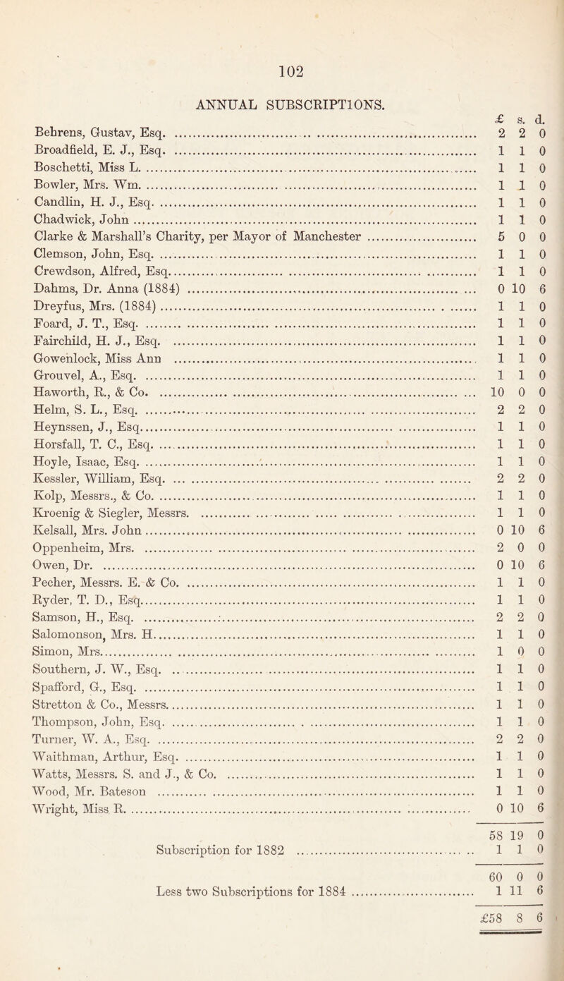 102 ANNUAL SUBSCRIPTIONS. £ s. d. Behrens, Gustav, Esq. 2 2 0 Broadfield, E. J., Esq. 1 1 0 Boschetti, Miss L.... 110 Bowler, Mrs. Wm. 1 1 0 Candlin, H. J., Esq. 1 1 0 Chadwick, John. 1 1 0 Clarke & Marshall’s Charity, per Mayor of Manchester . 5 0 0 Clemson, John, Esq. .. 1 1 0 Crewdson, Alfred, Esq. 1 1 0 Dahms, Dr. Anna (1884) . 0 10 6 Dreyfus, Mrs. (1884). 1 1 0 Foard, J. T., Esq. 1 1 0 Fairchild, H. J., Esq. 1 1 0 Gowenlock, Miss Ann . 1 1 0 Grouvel, A., Esq. 1 1 0 Haworth, R., & Co. 10 0 0 Helm, S. L., Esq. 2 2 0 Heynssen, J., Esq. 1 1 0 Horsfall, T. C., Esq. 1 1 0 Hoyle, Isaac, Esq.'... 1 1 0 Kessler, William, Esq. 2 2 0 Kolp, Messrs., & Co. 1 1 0 Kroenig & Siegler, Messrs. 1 1 0 Kelsall, Mrs. John. 0 10 6 Oppenkeim, Mrs. 2 0 0 Owen, Dr. 0 10 6 Pecher, Messrs. E. & Co. 1 1 0 Ryder, T. D., Esq... 110 Samson, H., Esq.:. 2 2 0 Salomonson, Mrs. H. 1 1 0 Simon, Mrs... 1 0 0 Southern, J. W., Esq. .. 1 1 0 Spafford, G., Esq. 1 1 0 Stretton & Co., Messrs. 1 1 0 Thompson, John, Esq.. 1 1 0 Turner, W. A., Esq. .. 2 2 0 Waithman, Arthur, Esq. 1 1 0 Watts, Messrs. S. and J., & Co. 1 1 0 Wood, Mr. Bateson . 110 Wright, Miss R... .. 0 10 6 58 19 0 Subscription for 1882 . 1 1 0 60 0 0 Less two Subscriptions for 1884.. 1 11 6