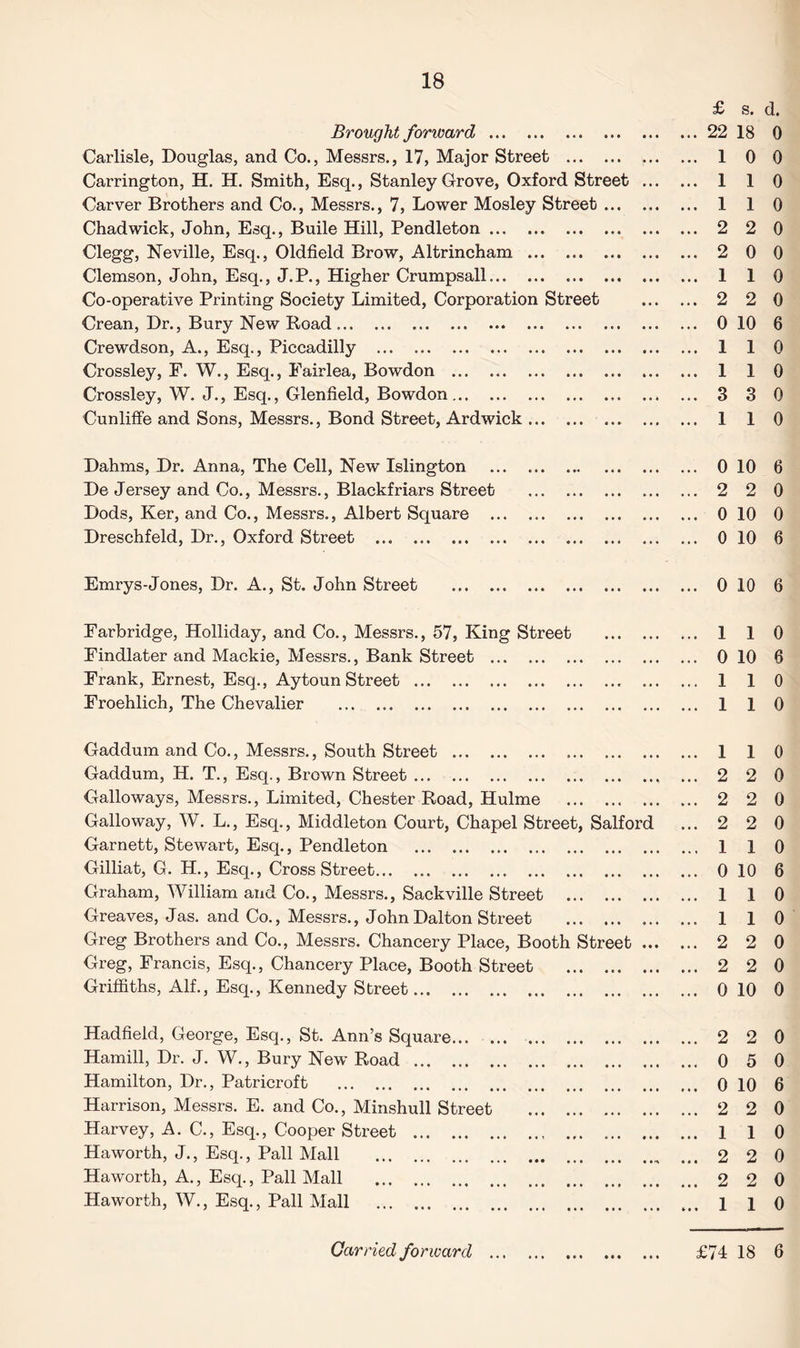 £ s. d. Brought forward.22 18 0 Carlisle, Douglas, and Co., Messrs., 17, Major Street . 1 0 0 Carrington, H. H. Smith, Esq., Stanley Grove, Oxford Street . 1 1 0 Carver Brothers and Co., Messrs., 7, Lower Mosley Street. 1 1 0 Chadwick, John, Esq., Buile Hill, Pendleton. 2 2 0 Clegg, Neville, Esq., Oldfield Brow, Altrincham . 2 0 0 Clemson, John, Esq., J.P., Higher Crumpsall. 1 1 0 Co-operative Printing Society Limited, Corporation Street . 2 2 0 Crean, Dr., Bury New Road. 0 10 6 Crewdson, A., Esq., Piccadilly . 1 1 0 Crossley, F. W., Esq., Fairlea, Bowdon . 1 1 0 Crossley, W. J., Esq., Glenfield, Bowdon. 3 3 0 Cunliffe and Sons, Messrs., Bond Street, Ardwick. ... ... ... 1 1 0 Dahms, Dr. Anna, The Cell, New Islington . 0 10 6 De Jersey and Co., Messrs., Blackfriars Street . 2 2 0 Dods, Ker, and Co., Messrs., Albert Square . 0 10 0 Dreschfeld, Dr., Oxford Street . 0 10 8 Emrys-Jones, Dr. A., St. John Street . 010 6 Farbridge, Holliday, and Co., Messrs., 57, King Street . 1 1 0 Findlater and Mackie, Messrs., Bank Street . 0 10 6 Frank, Ernest, Esq., Aytoun Street. 1 1 0 Froehlich, The Chevalier . 1 1 0 Gaddum and Co., Messrs., South Street . 1 1 0 Gaddum, H. T., Esq., Brown Street.. ... 2 2 0 Galloways, Messrs., Limited, Chester Road, Hulme . 2 2 0 Galloway, W. L., Esq., Middleton Court, Chapel Street, Salford ... 2 2 0 Garnett, Stewart, Esq., Pendleton . 1 1 0 Gilliat, G. H., Esq., Cross Street. 010 6 Graham, William and Co., Messrs., Sackville Street . 1 1 0 Greaves, Jas. and Co., Messrs., John Dalton Street . 1 1 0 Greg Brothers and Co., Messrs. Chancery Place, Booth Street. 2 2 0 Greg, Francis, Esq., Chancery Place, Booth Street . 2 2 0 Griffiths, Alf., Esq., Kennedy Street. 0 10 0 Hadfield, George, Esq., St. Ann’s Square. 2 2 0 Hamill, Dr. J. W., Bury New Road. 0 5 0 Hamilton, Dr., Patricroft . 0 10 6 Harrison, Messrs. E. and Co., Minshull Street . 2 2 0 Harvey, A. C., Esq., Cooper Street . 1 1 0 Haworth, J., Esq., Pall Mall . 2 2 0 Haworth, A., Esq., Pall Mall . 2 2 0 Haworth, W., Esq., Pall Mall . 1 1 0 • • • • • •