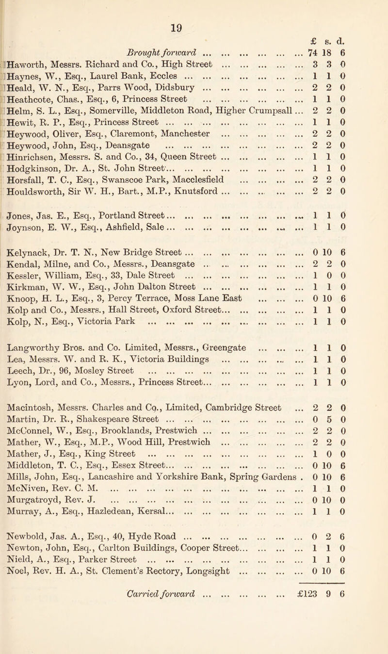 £ s. d. Brought forward ... ... 74 18 6 Haworth, Messrs. Richard and Co., High Street ... . 3 3 0 Haynes, W., Esq., Laurel Bank, Eccles . • • * • • a • 1 1 0 Heald, W. N., Esq., Parrs Wood, Didsbury . • • • « • • • 2 2 0 Heathcote, Chas., Esq., 6, Princess Street . • • • • • • • 1 1 0 Helm, S. L., Esq., Somerville, Middleton Road, Higher Crumpsall... 2 2 0 Hewit, R. P., Esq., Princess Street . • » • • • • 1 1 0 Heywood, Oliver, Esq., Claremont, Manchester • • • • • • l 2 2 0 Hey wood, John, Esq., Deansgate . 2 2 0 Hinrichsen, Messrs. S. and Co., 34, Queen Street ... • • • • • • • 1 1 0 Hodgkinson, Dr. A., St. John Street'. • • ♦ • • • • 1 1 0 Horsfall, T. C., Esq., Swanscoe Park, Macclesfield • • • * • « • 2 2 0 Houldsworth, Sir W. H., Bart., M.P., Knutsford ... • » • • • • 2 2 0 Jones, Jas. E., Esq., Portland Street. • 1 I t • «*« 1 1 0 Joynson, E. W., Esq., Ashfield, Sale. • 0 *,« • • 0 1 1 0 Kelynack, Dr. T. N., New Bridge Street. • • • • • • • 0 10 6 Kendal, Milne, and Co., Messrs., Deansgate .. ... • • • • • • • 2 2 0 Kessler, William, Esq., 33, Dale Street . • • • • • • • 1 0 0 Kirkman, W. W., Esq., John Dalton Street . • • • • • • • 1 1 0 Knoop, H. L., Esq., 3, Percy Terrace, Moss Lane East • • • • • • « 0 10 6 Kolp and Co., Messrs., Hall Street, Oxford Street... • • • • • • • 1 1 0 Kolp, N., Esq., Victoria Park .. • • • • • • • 1 1 0 Langworthy Bros, and Co. Limited, Messrs., Greengate * t • * « • • 1 1 0 Lea, Messrs. W. and R. K., Victoria Buildings • • • • • • • •* • • « 1 1 0 Leech, Dr., 96, Mosley Street . • » • • • • • • • • • • 1 1 0 Lyon, Lord, and Co., Messrs., Princess Street. • • • • • • • • • • • • 1 1 0 Macintosh, Messrs. Charles and Cq., Limited, Cambridge Street 2 2 0 Martin, Dr. R., Shakespeare Street . • • • • • • • • • • * ♦ 0 5 0 McConnel, W., Esq., Brooklands, Prestwich. • • • • • • • • • • • • 2 2 0 Mather, W., Esq., M.P., Wood Hill, Prestwich • • • • • • • • • , , « 2 2 0 Mather, J., Esq., King Street . • • * e • • • • • • • • 1 0 0 Middleton, T. C., Esq., Essex Street. • • • • • • • • ♦ • » • 0 10 6 Mills, John, Esq., Lancashire and Yorkshire Bank, Spring Gardens . 0 10 6 McNiven, Rev. C. M. • • • • • » • • • • • 1 1 0 Murgatroyd, Rev. J. • • • • • . 0 10 0 Murray, A., Esq., Hazledean, Kersal. • • • • • • • • • • • 1 1 0 Newbold, Jas. A., Esq., 40, Hyde Road . • • • • • • • • • • « 0 2 6 Newton, John, Esq., Carlton Buildings, Cooper Street. • « • • • • 1 1 0 Nield, A., Esq., Parker Street . . • • • « • • • 1 1 0 Noel, Rev. H. A., St. Clement’s Rectory, Longsight • • • t • • • • • • • 0 10 6