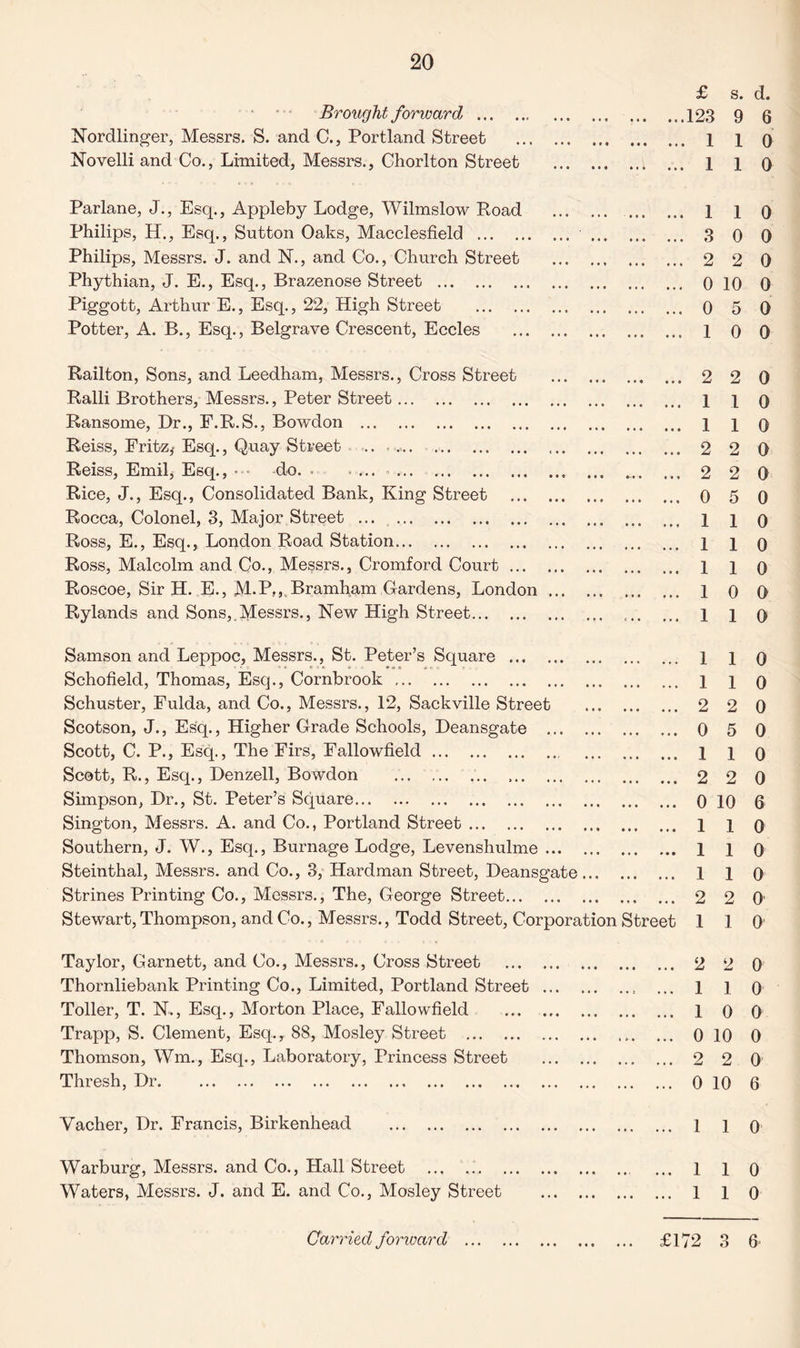 £ s. d. Brought forward. ••• ••• 123 9 6 Nordlinger, Messrs. S. and C., Portland Street . ••• ••• ••• 1 1 0 Novelli and Co., Limited, Messrs., Chorlton Street • • • *• i • • • 1 1 0 Parlane, J., Esq., Appleby Lodge, Wilmslow Road • • • • « • • • « 1 1 0 Philips, H., Esq., Sutton Oaks, Macclesfield . • ••• 3 0 0 Philips, Messrs. J. and N., and Co., Church Street 2 2 0 Phythian, J. E., Esq., Brazenose Street . • t • • • • • « • 0 10 0 Piggott, Arthur E., Esq., 22, High Street . • • • • • • 0 5 0 Potter, A. B., Esq., Belgrave Crescent, Eccles . • «« ••• 1 0 0 Railton, Sons, and Leedham, Messrs., Cross Street • •• • • « ••• 2 2 0 Ralli Brothers, Messrs., Peter Street. ••• ••• ••• 1 1 0 Ransome, Dr., F.R.S., Bowdon . • •• ••• 1 1 0 Reiss, Fritz* Esq., Quay Street .. ... • •• ••• ••• 2 2 0 Reiss, Emil* Esq., • • do.. . • • • • • • • 2 2 0 Rice, J., Esq., Consolidated Bank, King Street . • •*• ••• 0 5 0 Rocca, Colonel, 3, Major Street . ♦ • * • • • 1 1 0 Ross, E., Esq., London Road Station. 1 1 0 Ross, Malcolm and Co., Messrs., Cromford Court. . 1 1 0 Roscoe, Sir H. E., M-P^ Bramham Gardens, London ... . 1 0 0 Rylands and Sons,.Messrs., New High Street. ... ... ... 1 1 0 Samson and Leppoc, Messrs., St. Peter’s Square . 1 1 0 Schofield, Thomas, Esq., Cornbrook. • • • , , , 1 1 0 Schuster, Fulda, and Co., Messrs., 12, Sackville Street • •• ••• ••• 2 2 0 Scotson, J., Esq., Higher Grade Schools, Deansgate ... • •• ••• t • I 0 5 0 Scott, C. P., Esq., The Firs, Fallowfield. • •• ••• ••• 1 1 0 Scott, R., Esq., Denzell, Bowdon . .. ••• ••• ••• 2 2 0 Simpson, Dr., St. Peter’s Square. • •• ••• ••• 0 10 6 Sington, Messrs. A. and Co., Portland Street. • •• ••• 1 1 0 Southern, J. W., Esq., Burnage Lodge, Levenshulme ... ••• •«• 1 1 0 Steinthal, Messrs, and Co., 3, Hardman Street, Deansgate • •• ••• ••• 1 1 0 Strines Printing Co., Messrs., The, George Street. • •• ••• ••• 2 2 0 Stewart, Thompson, and Co., Messrs., Todd Street, Corporation Street 1 1 0 Taylor, Garnett, and Co., Messrs., Cross Street . ... 2 2 0 Thornliebank Printing Co., Limited, Portland Street. ... 1 1 0 Toller, T. N., Esq., Morton Place, Fallowfield . ... 1 0 0 Trapp, S. Clement, Esq., 88, Mosley Street . ... 0 10 0 Thomson, Wm., Esq., Laboratory, Princess Street . ... 2 2 0 Thresh, Dr. ... 0 10 6 Vacher, Dr. Francis, Birkenhead . ... 1 1 0 Warburg, Messrs, and Co., Hall Street . ... 1 1 0 Waters, Messrs. J. and E. and Co., Mosley Street . ... 1 1 0