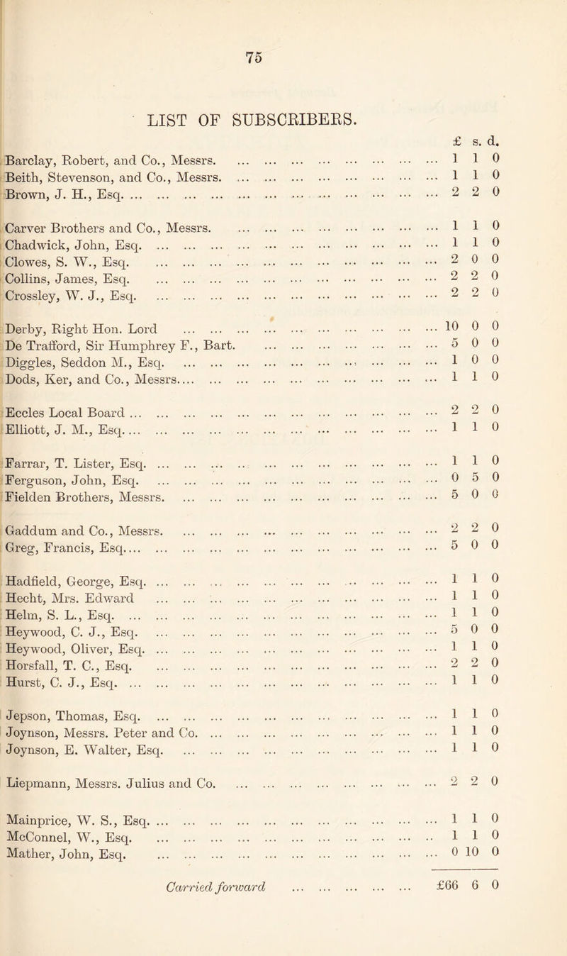 LIST OF SUBSCRIBERS. £ s. d. Barclay, Robert, and Co., Messrs. 1 1 0 Beith, Stevenson, and Co., Messrs. .. 1 1 0 Brown, J. H., Esq. 2 2 0 Carver Brothers and Co., Messrs. 1 1 0 Chadwick, John, Esq. 1 1 0 Clowes, S. W., Esq. 2 0 0 Collins, James, Esq. 2 2 0 Crossley, W. J., Esq. 2 2 0 Derby, Right Hon. Lord .10 0 0 De Trafford, Sir Humphrey F., Bart. . 5 0 0 Diggles, Seddon M., Esq. 1 0 0 Dods, Ker, and Co., Messrs. 1 1 0 Eccles Local Board. 2 2 0 Elliott, J. M., Esq. 1 1 0 Farrar, T. Lister, Esq. 1 1 0 Ferguson, John, Esq. 0 5 0 Fielden Brothers, Messrs. 5 0 0 Gaddum and Co., Messrs. 2 2 0 Greg, Francis, Esq. 5 0 0 Hadfield, George, Esq. 1 1 0 Hecht, Mrs. Edward . 1 1 0 Helm, S. L., Esq. 1 1 0 Heywood, C. J., Esq. 5 0 0 Heywood, Oliver, Esq. 1 1 0 Horsfall, T. C., Esq. 2 2 0 Hurst, C. J., Esq. 1 1 0 Jepson, Thomas, Esq. 1 1 0 Joynson, Messrs. Peter and Co. 1 1 0 Joynson, E. Walter, Esq. 1 1 0 Liepmann, Messrs. Julius and Co. 2 2 0 Mainprice, W. S., Esq. 1 1 0 McConnel, W., Esq. 1 1 0 Mather, John, Esq. . 0 10 0 Carried forward £66 6 0