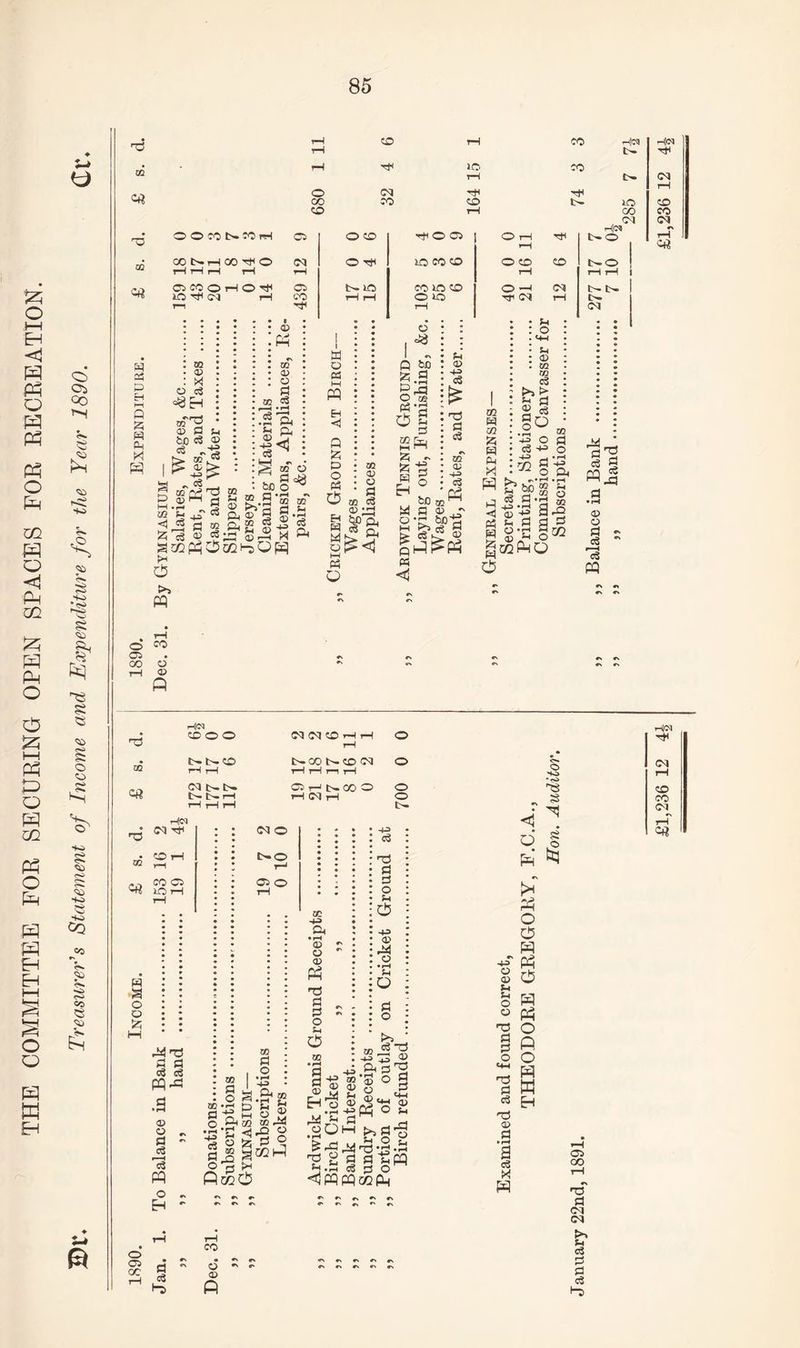 THE COMMITTEE FOR SECURING OPEN SPACES FOR RECREATION. o Oi 00 **H hH ca Hi to P- ,C> ^5 P« 53 § CD IT hs s « rn S o o o P ss c«3> cS* r*^> Pj SO o NO SO CQ co o> «s co <s> £ ft 73 m =4* O 05 oc o 00 © CO CO CO lO Hj4 CO co CO hS rH |C9 tH tr¬ io 00 Ol © © © © b- © tH © © © rh © © © rH rH HI H]C4I t-© CQ 00 t^rH 00 Tf © co © TJ4 to CO © © © © tH© lH rH rH rH ^4 rH rH rH © © © rH © Tfl © t>- lO © in © © -H CO tH t— 50 CO rH CO rH rH © lO Hi CO rH t>. T-H rf rH CO • • * ••• 1 . . , Sh • • : : : : : : ® © • : • * O • • : : : : : .Ph 1 : : i • • . J8 : : I l «+s P 03 p Eh i—i Q a P Ch ixl PQ so 05 X © d °<3 Eh t* P >5 w o co 05 00 © rH 05 © d Eh fcC d Q5 c8 i d niai'o .. a 2 h^t ^ a d » d 05 d 32pQP uj P 03 HI - m <1 5 02 02 Eh ^ 05 >/_, a ® S ft £ P3 © : 02 • 05 § 02 =3 i—I • rH .S ft § SO O V flow too aT „ d.£ d ® 3 a o C3 H PQ H <3 a a P • 02 o : 05 « : a P 02 § 05 ”H 11° a a O 0 bo fc.S 5 rd O 02 a *d SI5h gf flf .. bp 02 a C 05 O -r &0 gH P3 <1 Eh 05 43 d £ nS d d co 05 d PQ .. 43 © 02 P 02 a p p x PQ Eh : © . 02 CO d >> > Eh a ® 03 go -h o d d 43 o rn d -e rto H* CO CP CO CO O Pi *s*r-* • r-t % g 3 -s p a -e « e. d a s § s-c 3^ g^Po P d^ d S P s © © d c3 PQ T5 co •73 Him CP O O IN. t^CP (M St> l>- t>- r—I CO CO CP H I—I tH t— CO t^- CP CO OHt>COO H CO H © © © © Hon CO ^ © rH f*l5 ^b d5 Nf{ lOH W S o p 55 P4T3 d d cS c3 PQ^ d • rH © d P £ PQ o ~ Eh - co © o*© 1—' © © 02 d i o 3 •a a 02 d o CO -4-3 ft • rH © o © P3 T3 d a o Eh o SO 02 ?H (-t. HS .0.^03 43 Eh , * B ^ r-> Pcccis CO -43 ft © •d Eh © ® Ifl r-H gaihQ tH 02 „ ■Jf -E3 ft d ’aj o © 05i*h Ph ■ -455 d rd d d o Eh -4J © o • rH Eh o d o tH d 73 — © 73 d d «H-H -3 © O H Eh d -4-3 3 H3 02 £ h.2^ Eh d _ ©OM >,d^ ^ ^ rt£) 73 *43 - 3 ^ 2 S d hPQ Eh .rH d J3 O <)PQPQccPh rv r\ r, »\ r\ 43 © © Eh Eh O © 73 d a o t+H 73 a d 73 © d • rH a d X H © *40 *-S» H ^ SI >4 PP o o PQ Ph o PQ Ph O P o PQ M Eh rH|« T*4 CO © CO CO d d P> © © © CO 73 d PI CO >> Eh d a a d t-5