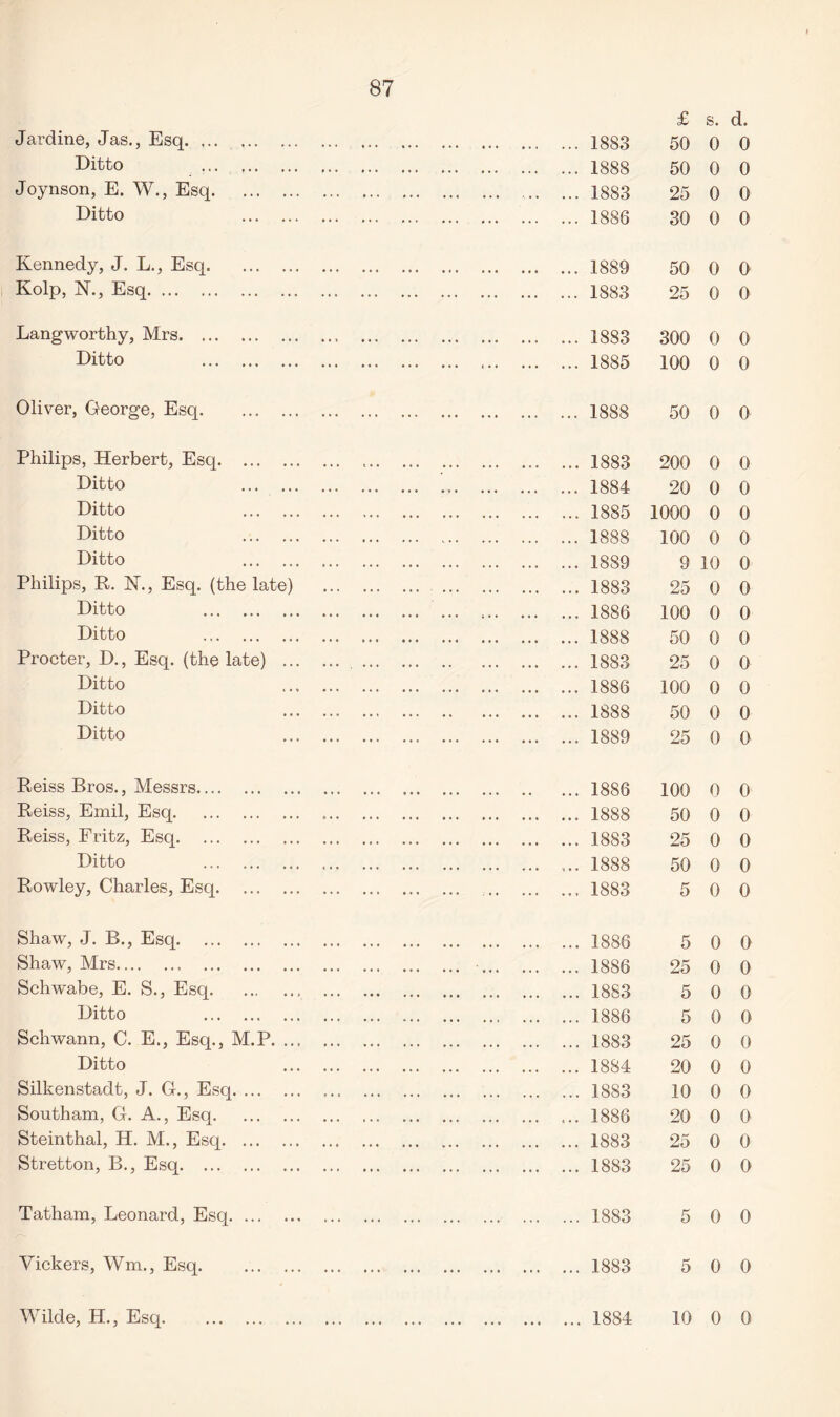 Jardine, Jas., Esq. Ditto . Joynson, E. W., Esq. Ditto ... . Kennedy, J. L., Esq. Kolp, N., Esq. Langworthy, Mrs. Ditto . Oliver, George, Esq. Philips, Herbert, Esq. Ditto Ditto ... . Ditto Ditto Philips, R. 1ST., Esq. (the late Ditto . Ditto . Procter, D., Esq. (the late) . Ditto Ditto Ditto Reiss Bros., Messrs. Reiss, Emil, Esq. Reiss, Fritz, Esq. Ditto . Rowley, Charles, Esq. Shaw, J. B., Esq. Shaw, Mrs.. . Schwabe, E. S., Esq. Ditto .. Schwann, C. E., Esq., M.P. . Ditto Silkenstadt, J. G., Esq. Southam, G. A., Esq. Steinthal, H. M., Esq. Stretton, B., Esq. Tatham, Leonard, Esq. Vickers, Wm., Esq. Wilde, H., Esq. £ s. d. 1883 50 0 0 1888 50 0 0 1883 25 0 0 1886 30 0 0 1889 50 0 0 1883 25 0 0 1883 300 0 0 1885 100 0 0 1888 50 0 0 1883 200 0 0 1884 20 0 0 1885 1000 0 0 1888 100 0 0 1889 9 10 0 1883 25 0 0 1886 100 0 0 1888 50 0 0 1883 25 0 0 1886 100 0 0 1888 50 0 0 1889 25 0 0 1886 100 0 0 1888 50 0 0 1883 25 0 0 1888 50 0 0 1883 5 0 0 1886 5 0 0 1886 25 0 0 1883 5 0 0 1886 5 0 0 1883 25 0 0 1884 20 0 0 1883 10 0 0 1886 20 0 0 1883 25 0 0 1883 25 0 0 1883 5 0 0 1883 5 0 0 1884 10 0 0