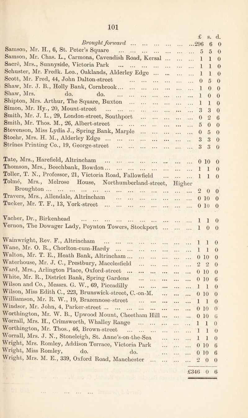 Brought forward . Samson, Mr. H., 6, St. Peter’s Square . Samson, Mr. Chas. L., Carmona, Cavendish Road, Kersal .. Sacre, Mrs., Sunnyside, Victoria Park . Schuster, Mr. Fredk. Leo., Oaklands, Alderley Edge . Scott, Mr. Fred, 44, John Dalton-street . Shaw, Mr. J. B., Holly Bank, Cornbrook. Shaw, Mrs. do. do. Shipton, Mrs. Arthur, The Square, Buxton . Simon, Mr. Hy., 20, Mount-street . Smith, Mr. J. L., 29, London-street, Southport . Smith, Mr. Thos. M., 26, Albert-street .. Stevenson, Miss Lydia J., Spring Bank, Marple . Stoehr, Mrs. H. M., Alderley Edge . Strines Printing Co., 19, George-street . Tate, Mrs., Harefield, Altrincham . Thomson, Mrs., Beechbank, Bowdon. Toller, T. N., Professor, 21, Victoria Road, Fallowfield Tolme, Mrs., Melrose House, Northumberland-street, Broughton.. Travers, Mrs., Allendale, Altrincham . Tucker, Mr. T. F., 13, York-street . Vacher, Dr., Birkenhead . Vernon, The Dowager Lady, Poynton Towers, Stockport ... Wainwright, Rev. F., Altrincham . Wane, Mr. O. R., Chorlton-cum-Hardy . Walton, Mr. T. E., Heath Bank, Altrincham. Waterhouse, Mr. J. C., Prestbury, Macclesfield ... Ward, Mrs., Arlington Place, Oxford-street . White, Mr. R., District Bank, Spring Gardens Wilson and Co., Messrs. G. W., 69, Piccadilly Wilson, Miss Edith C., 223, Brunswick-street, C.-on-M Williamson, Mr. R. W., 19, Brazennose-street Windsor, Mr. John, 4, Parker-street. Worthington, Mr. W. B., Upwood Mount, Cheetham Worrall, Mrs. H., Crimsworth, Whalley Range Worthington, Mr. Thos., 46, Brown-street . Worrall, Mrs. J. N., Stoneleigh, St. Anne’s-on-the-Sea V- right, Mrs. Romley, Addison Terrace, Victoria Park Wright, Miss Romley, do. do. Wright, Mrs. M. E., 339, Oxford Road, Manchester £ s. d. .296 6 0 . 5 5 0 . 110 . 110 . 1 1 0 . 0 5 0 . 10 0 . 10 0 . 1 1 0 . 3 3 0 . 0 2 6 . 5 0 0 ... ... 0 5 0 . 3 3 0 . 3 3 0 . 0 10 0 . 110 . 110 Higher . 2 0 0 . 0 10 0 . 0 10 0 ... ... 1 1 0 . 10 0 . 110 . 110 . 0 10 0 . 2 2 0 . 0 10 0 .. 0 10 6 . 110 . 0 10 0 . 110 . 0 10 0 . 0 10 6 ... ... 1 1 0 . 110 . 110 . 0 10 6 . 0 10 6 . 20 0 £346 0 6