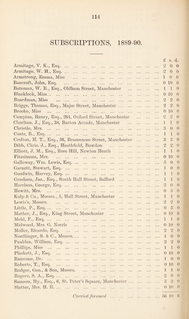 SUBSCRIPTIONS, 1889-90. Armitage, V. K., Esq.. . Armitage, W. H., Esq. Armstrong, Emma, Miss . Bancroft, John, Esq. Bateman, W. B., Esq., Oldham Street, Manchester Blacklock, Miss. Boardman, Miss . Briggs, Thomas, Esq., Major Street, Manchester . Brooke, Miss . Campion, Henry, Esq., 264, Oxford Street, Manchester Chorlton, J., Esq., 38, Barton Arcade, Manchester Christie, Mrs. Coats, B., Esq. Crofton, H. T., Esq., 36, Brazennose Street, Manchester Dibb, Chris. J., Esq., Heathfield, Bowdon . Elliott, J. M., Esq., Rose Hill, Newton Heath . Fitzsimons, Mrs. Galloway, Wm. Lewis, Esq. Garnett, Stewart, Esq. Goodwin, Harvey, Esq. Gresham, Jas., Esq., South Hall Street, Salford . Harrison, George, Esq. Hewitt, Mrs. Kolp & Co., Messrs., 5, Hall Street, Manchester . Lewis’s, Messrs. Little, P., Esq. Mather, J., Esq., King Street, Manchester . Mehl, F., Esq. Midwood, Mrs. G. Norris . Moller, Ricardo, Esq. Nordlinger, S. & C., Messrs. Paulden, William, Esq. Phillips, Miss . Plaskett, J., Esq. Ransome, Hr. Roberts, T., Esq. Rodger, Geo., & Son, Messrs. Rogers, S. A., Esq. Samson, Hy., Esq., 6, St. Peter’s Square, Manchester ... Slatter, Mrs. H. R. Carried forward . £ s. d. O 4-i1 0 0 q jLi 0 0 1 0 0 0 10 0 1 1 0 0 10 0 2 2 0 2 2 0 0 10 0 2 2 0 1 1 0 3 0 0 1 1 0 3 3 0 2 2 0 1 1 0 0 10 0 5 0 0 1 0 0 1 1 0 1 1 0 2 0 0 0 5 0 1 1 0 o 2 0 0 5 0 0 10 6 1 1 0 0 10 0 2 2 0 1 0 0 2 2 0 1 1 0 0 10 0 1 0 0 0 10 0 1 1 0 o 0 0 O O 3 0 0 10 0 56 10 6