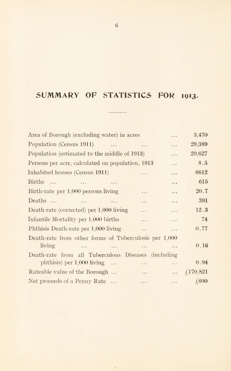 SUMMARY OF STATISTICS FOR 1913. Area of Borough (excluding water) in acres ... 3,470 Population (Census 1911) ... ... ... 29,389 Population (estimated to the middle of 1913) ... 29,627 Persons per acre, calculated on population, 1913 ... 8.5 Inhabited houses (Census 1911) ... ... 6612 Births ... ... ... ... 615 Birth-rate per 1,000 persons living ... ... 20.7 Deaths ... ... ... ... ... 391 Death-rate (corrected) per 1,000 living ... ... 12.3 Infantile Mortality per 1,000 births ... ... 74 Phthisis Death-rate per 1,000 living ... ... 0.77 Death-rate from other forms of Tuberculosis per 1,000 living ... ... ... ... 0.16 Death-rate from all Tuberculous Diseases (including phthisis) per 1,000 living ... ... ... 0.94 Rateable value of the Borough ... ... ... ;£170,821 Net proceeds of a Penny Rate ... ... ... £600