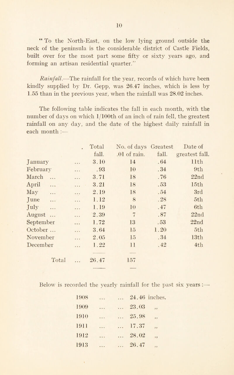 “ To the North-Kast, on the low lying ground outside the neck of the peninsula is the considerable district of Castle Fields, built over for the most part some fifty or sixty years ago, and forming an artisan residential quarter.” Rainfall.-—The rainfall for the year, records of which have been kindly supplied b} Dr. Gepp, was 26.47 inches, which is less by 1.55 than in the previous year, when the rainfall was 28.02 inches. The following table indicates the fall in each month, with the number of days on which 1/lOOth of an inch of rain fell, the greatest rainfall on any day, and the date of the highest daily rainfall in each month Total No. of days Greatest Date of fall. .01 of rain. fall. greatest fall J anuary 3.10 14 .64 nth February’ .93 10 .34 9th March 3.71 18 .76 22nd April 3.21 18 .53 15 th May 2.19 18 .54 3rd June 1.12 8 .28 5th July ... 1.19 10 .47 6th August ... 2.39 i .87 22nd September 1.72 13 .53 22nd October ... 3.64 15 1.20 5th November 2.05 15 .34 13th December 1.22 11 .42 4th Total 26.47 157 Below is recorded the yearly rainfall for the past six years 1908 ... 24.46 inche 1909 ... 23.03 } f 1910 ... 25.98 } 9 1911 ... 17.37 y 9 1912 ... 28.02 9 y 1913 ... 26.47 9 9