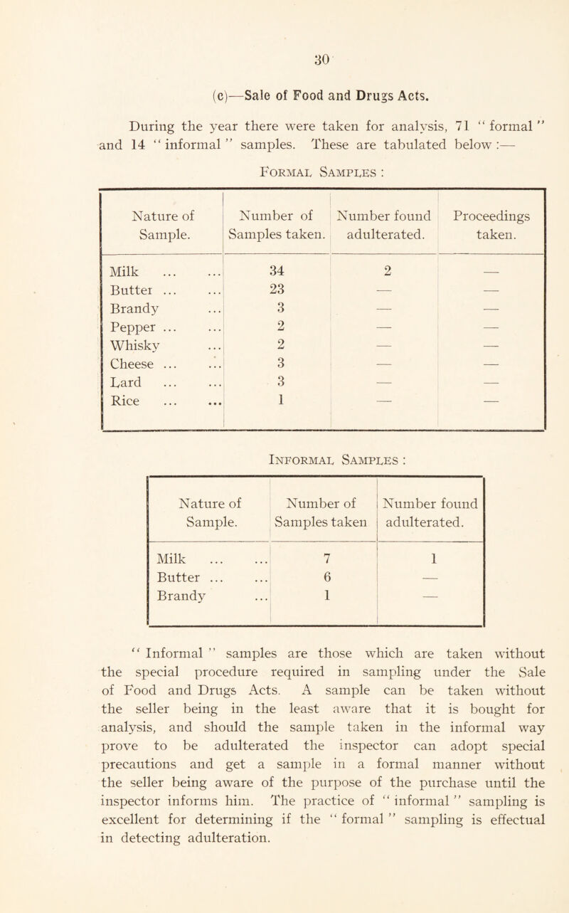 (c)—Sale of Food and Drugs Acts. During the year there were taken for analysis, 71 ‘‘ formal  and 14 ‘‘ informalsamples. These are tabulated below :— Formal Samples ; Nature of Sample. Number of Samples taken. Number found Proceedings adulterated. taken. Milk 34 2 — Butter ... 23 — — Brandy 3 — — Pepper ... 2 — — Whisky 2 — —- Cheese ... 3 — — Lard 3 — — • • • • 1 Informal Samples : Nature of Number of Number found Sample. Samples taken adulterated. Milk 7 1 Butter ... 6 — Brandy 1 — Informal ’’ samples are those which are taken without the special procedure required in sampling under the Sale of Food and Drugs Acts. A sample can be taken without the seller being in the least aware that it is bought for analysis, and should the sample taken in the informal way prove to be adulterated the inspector can adopt special precautions and get a sample in a formal manner without the seller being aware of the purpose of the purchase until the inspector informs him. The practice of informalsampling is excellent for determining if the “ formal  sampling is effectual in detecting adulteration.