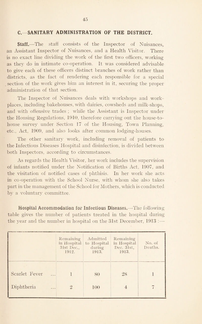 Staff.^—The stah consists of the Inspector of Nuisances, an Assistant Inspector of Nuisances, and a Health Visitor. There is no exact line dividing the work of the first two officers, working as they do in intimate co-operation. It was considered advisable to give each of these officers distinct branches of work rather than districts, as the fact of rendering each responsible for a special section of the work gives him an interest in it, securing the proper administration of that section. The Inspector of Nuisances deals with workshops and work¬ places, including bakehouses, with dairies, cowsheds and milk-shops, and with offensive trades ; while the Assistant is Inspector under the Housing Regulations, 1910, therefore carrying out the house-to- house survey under Section 17 of the Housing, Town Planning, etc., x4ct, 1909, and also looks after common lodging-houses. The other sanitar}’ work, including removal of patients to the Infectious Diseases Hospital and disinfection, is divided between both Inspectors, according to circumstances. As regards the Health Visitor, her work includes the supervision of infants notified under the Notification of Births Act, 1907, and the visitation of notified cases of phthisis. In her work she acts in co-operation with the School Nurse, with whom she also takes part in the management of the School for Mothers, which is conducted by a voluntary committee. Hospital Accommodation for Infectious Diseases.—The following table gives the number of patients treated in the hospital during the 3^ear and the number in hospital on the 31st December, 1913 ;—■ Remaining in Hospital 31st Dec., 1912. Admitted to Hospital during 1913. Remaining in Hospital Dec. 3ist, 1913. No. of Deaths. Scarlet Fever 1 80 28 1