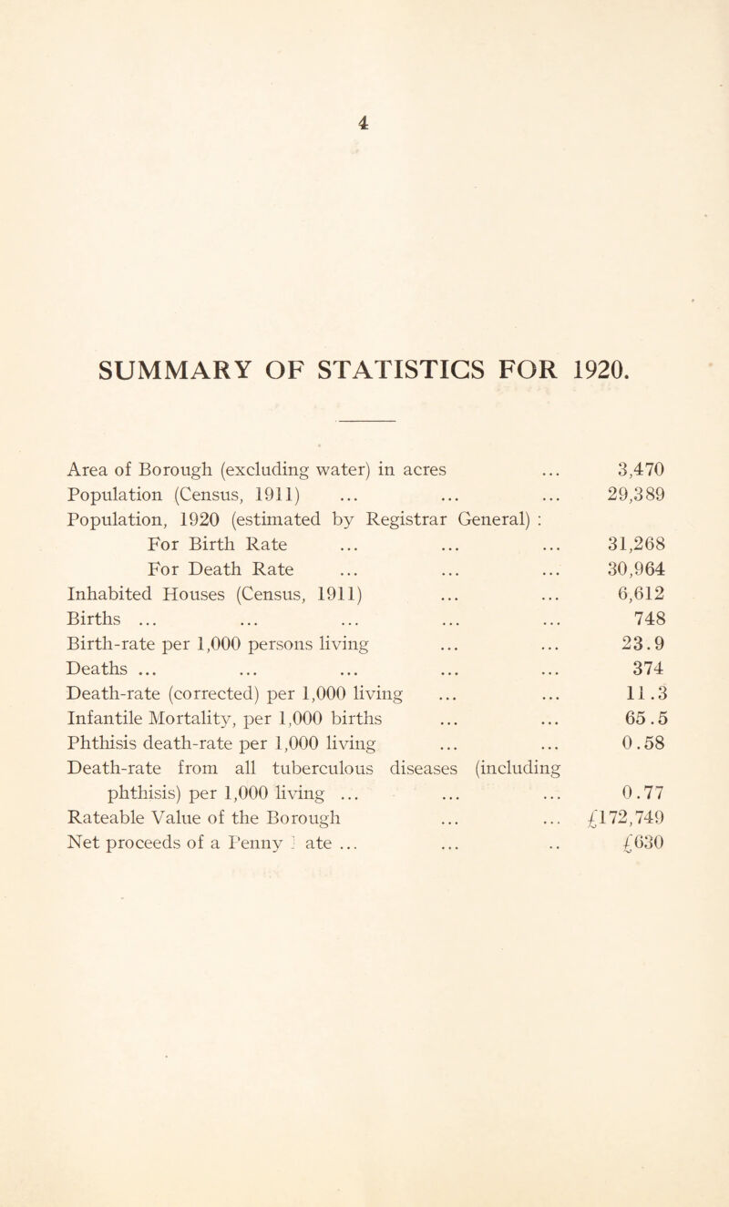 SUMMARY OF STATISTICS FOR 1920. Area of Borough (excluding water) in acres ... 3,470 Population (Census, 1911) ... ... ... 29,389 Population, 1920 (estimated by Registrar General) : For Birth Rate ... ... ... 31,268 For Death Rate ... ... ... 30,964 Inhabited Houses (Census, 1911) ... ... 6,612 Births ... ... ... ... ... 748 Birth-rate per 1,000 persons living ... ... 23.9 Deaths ... ... ... ... ... 374 Death-rate (corrected) per 1,000 living ... ... 11.3 Infantile Mortality, per 1,000 births ... ... 65.5 Phthisis death-rate per 1,000 living ... ... 0.58 Death-rate from all tuberculous diseases (including phthisis) per 1,000 living ... ... ... 0.77 Rateable Value of the Borough ... ... £172,749 Net proceeds of a Penny j ate ... ... .. £630