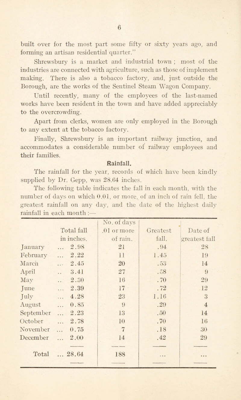 built over for the most part some fifty or sixty years ago, and forming an artisan residential quarter.” Shrewsbury is a market and industrial town ; most of the industries are connected with agriculture, such as those of implement making. There is also a tobacco factor}^ and, just outside the Borough, are the works of the Sentinel Steam Wagon Company. Until recently, many of the employees of the last-named works have been resident in the town and have added appreciably to the overcrowding. Apart from clerks, women are only employed in the Borough to any extent at the tobacco factory. Finally, Shrewsbury is an important railway junction, and accommodates a considerable number of railway employees and their families. Rainfall. The rainfall for the year, records of which have been kindly supplied by Dr. Gepp, was 28.64 inches. The following table indicates the fall in each month, with the number of days on which 0.01, or more, of an inch of rain fell, the greatest rainfall on any day, and the date of the highest daiU rainfall in each month ;— Total fall No.of days .01 or more • Greatest Date of in inches. of rain. fall. greatest fall J anuary ... 2.98 21 .94 28 F ebruary ... 2.22 11 1.45 19 March ... 2.45 20 .53 14 April .. 3.41 27 .58 9 May .. 2.30 16 .70 29 June ... 2.39 17 .72 12 July ... 4.28 23 1.16 3 August 0.85 9 .29 4 September ... 2.23 13 .50 14 October ... 2.78 10 .70 16 November ... 0.75 7 .18 30 December ... 2.00 14 .42 29 Total ... 28.64 188 * • • • — —