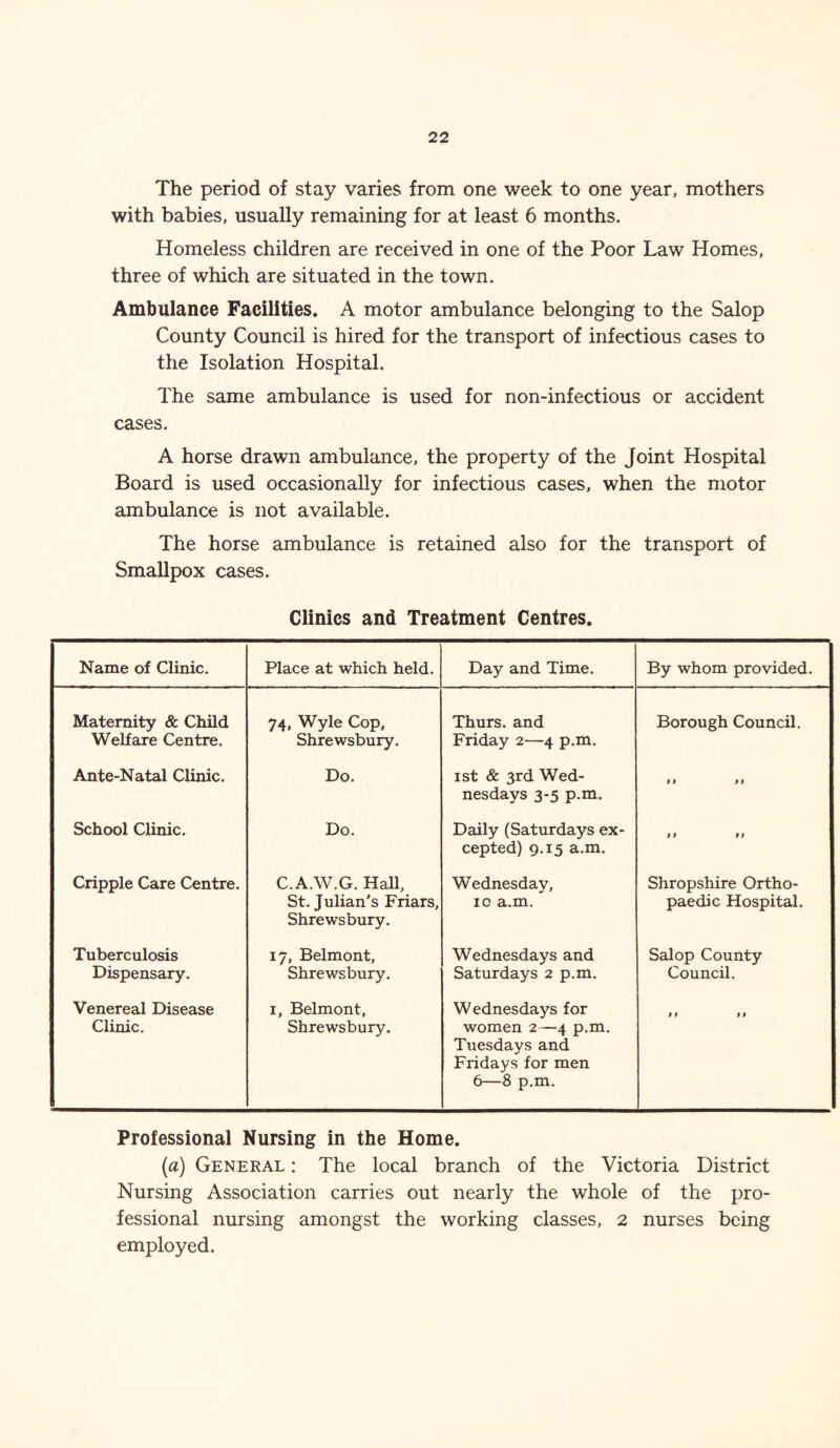The period of stay varies from one week to one year, mothers with babies, usually remaining for at least 6 months. Homeless children are received in one of the Poor Law Homes, three of which are situated in the town. Ambulance Facilities. A motor ambulance belonging to the Salop County Council is hired for the transport of infectious cases to the Isolation Hospital. The same ambulance is used for non-infectious or accident cases. A horse drawn ambulance, the property of the Joint Hospital Board is used occasionally for infectious cases, when the motor ambulance is not available. The horse ambulance is retained also for the transport of Smallpox cases. Clinics and Treatment Centres. Name of Clinic. Place at which held. Day and Time. By whom provided. Maternity & Child Welfare Centre. 74, Wyle Cop, Shrewsbury. Thurs. and Friday 2—4 p.m. Borough Council. Ante-Natal Clinic. Do. 1st & 3rd Wed¬ nesdays 3-5 p.m. M M School Clinic. Do. Daily (Saturdays ex¬ cepted) 9.15 a.m. 9 9 9 9 Cripple Care Centre. C.A.W.G. Hall, St. Julian’s Friars, Shrewsbury. Wednesday, ic a.m. Shropshire Ortho¬ paedic Hospital. Tuberculosis Dispensary. 17, Belmont, Shrewsbury. Wednesdays and Saturdays 2 p.m. Salop County Council. Venereal Disease Clinic. 1, Belmont, Shrewsbury. Wednesdays for women 2—4 p.m. Tuesdays and Fridays for men 6—8 p.m. 99 99 Professional Nursing in the Home. (a) General : The local branch of the Victoria District Nursing Association carries out nearly the whole of the pro¬ fessional nursing amongst the working classes, 2 nurses being employed.