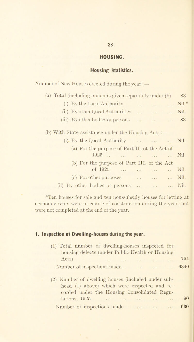 HOUSING, Housing Statistics. Number of New Houses erected during the year :— (a) Total (including numbers given separately under (b) (i) By the Local Authority (ii) By other Local Authorities (iii) By other bodies or persons 83 Nil.* Nil. 83 (b) With State assistance under the Housing Acts :— (i) By the Local Authority (a) For the purpose of Part II. ot the Act of 1925 . Nil. Nil. (b) For the purpose of Part III. of the Act of 1925 .Nil. (c) For other purposes ... ... ... Nil. (ii) By other bodies or persons ... ... ... Nil. *Ten houses for sale and ten non-subsidy houses for letting at economic rents were in course of construction during the year, but were not completed at the end of the year. 1. Inspection of Dwelling-houses during the year, (1) Total number of dwelling-houses inspected for housing defects (under Public Health or Housing- Acts) ... ... ... ... ... 754 Number of inspections made... ... ... ... 6340 (2) Number of dwelling houses (included under sub¬ head (1) above) which were inspected and re¬ corded under the Housing Consolidated Regu¬ lations, 1925 ... ... ... ... ... 90 Number of inspections made ... ... ... 630