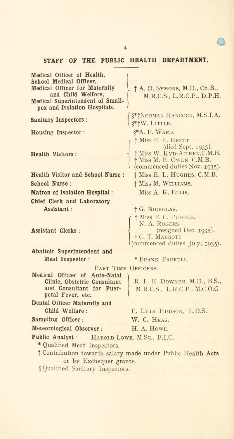 STAFF OF THE PUBLIC HEALTH DEPARTMENT. Medical Officer of Health. School Medical Officer. Medical Officer for Maternity and Child Welfore. Medical Superintendent of Small¬ pox and Isolation Hospitals. Sanitary Inspectors : Housing Inspector: Health Visitors : Health Visitor and School Nurse : School Nurse : Matron of Isolation Hospital: Chief Clerk and Laboratory Assistant: Assistant Clerks : Abattoir Superintendent and Meat Inspector: >. | A- D. Symons, M.D., Ch.B., M.R.C.S., L.R.C.P., D.P.H. §*fNoRMAN Hancock, M.S.I.A. §*jW. Little. §*A. F. Ward. f Miss F. E. Brett (died Sept. 1935). - | Miss W. Kyd-Aitken,C.M.B. j Miss M. E. Owen, C.M.B. , (commenced duties Nov. 1935). f Miss E. L. Hughes, C.M.B. f Miss M. Williams. Miss A. K. Ellis. f G. Nicholas. r f Miss F. C. Puddle. N. A. Rogers (resigned Dec. 1935). f C. T. MABBOTT (commenced duties July, 1935)* * Frank Farrell. Part Time Officers. Medical Officer of Ante-Natal Clinic, Obstetric Consultant and Consultant for Puer¬ peral Fever, etc. Dental Officer Maternity and Child Welfare : Sampling Officer: Meteorological Observer : R. L. E. Downer, M.D., B.S., M.R.C.S., L.R.C.P., M.C.O.G C. Lyth Hudson, L.D.S. W. C. Heas. H. A. Howe. Public Analyst: Harold Lowe, M,Sc., F.I.C. * Qualified Meat Inspectors. t Contribution towards salary made under Public Health Acts or by Exchequer grants. § Qualified Sanitary Inspectors.