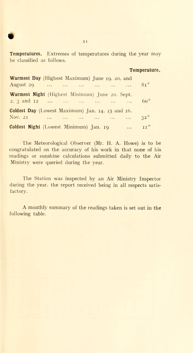 Temperatures. Extremes of temperatures during the year may be classified as follows. Temperature. Warmest Day (Highest Maximum) June 19, 20, and August 29 . 810 Warmest Night (Highest Minimum) June 20, Sept. 2, 3 and 12 . 6o° Coldest Day (Lowest Maximum) Jan. 14, 15 and 16, Nov. 21 ... ... ... ... ... ... 320 Coldest Night (Lowest Minimum) Jan. 19 ... n° The Meteorological Observer (Mr. H. A. Howe) is to be congratulated on the accuracy of his work in that none of his readings or sunshine calculations submitted daily to the Air Ministry were queried during the year. The Station was inspected by an Air Ministry Inspector during the year, the report received being in all respects satis¬ factory. A monthly summary of the readings taken is set out in the following table.