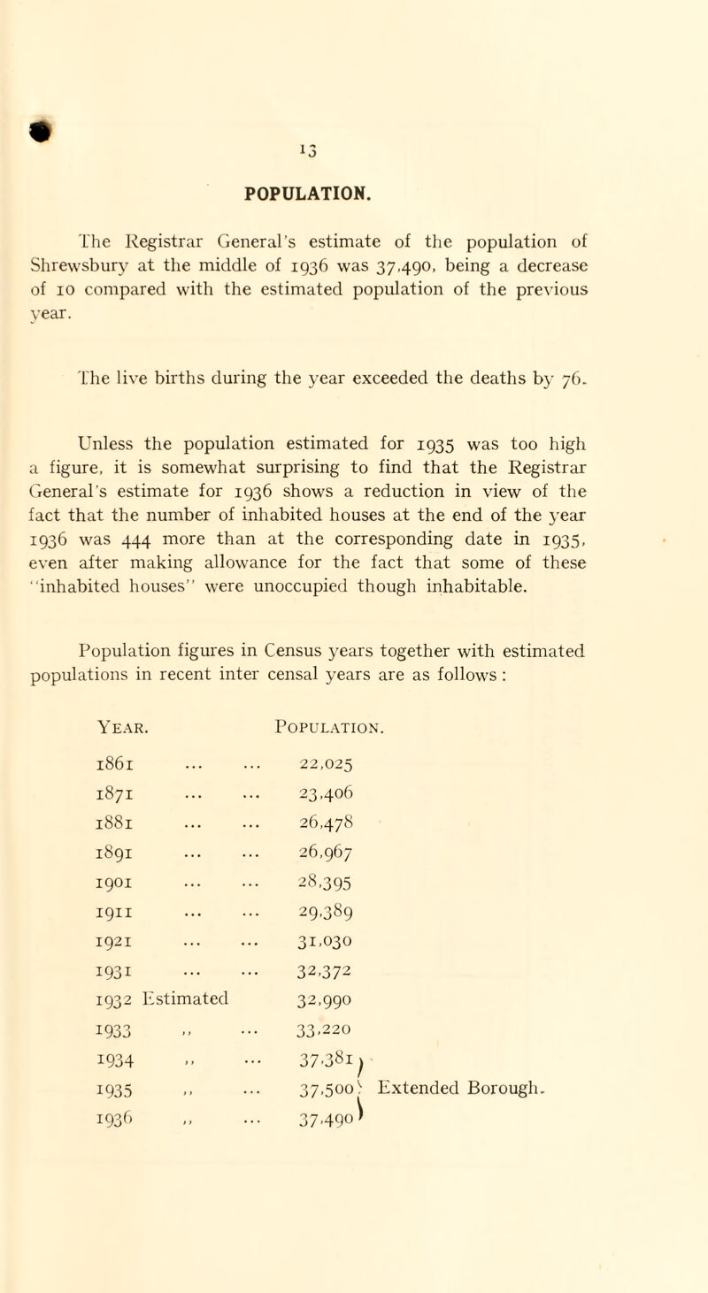 POPULATION. The Registrar General’s estimate of the population of Shrewsbury at the middle of 1936 was 37,490, being a decrease of 10 compared with the estimated population of the previous year. The live births during the year exceeded the deaths by 76. Unless the population estimated for 1935 was too high a figure, it is somewhat surprising to find that the Registrar General's estimate for 1936 shows a reduction in view of the fact that the number of inhabited houses at the end of the year 1936 was 444 more than at the corresponding date in 1935, even after making allowance for the fact that some of these ' inhabited houses” were unoccupied though inhabitable. Population figures in Census years together with estimated populations in recent inter censal years are as follows : Year. Population. 1861 ... 22,025 1871 ... 23,406 1881 ... 26,478 1891 ... 26,967 1901 ... 28,395 1911 . 29,389 1921 . 31,030 i93i ... 32.372 1932 Estimated 32,990 1933 ,, 33,220 1934 ,, 37>38i \ 1936 , t • • • 37490'