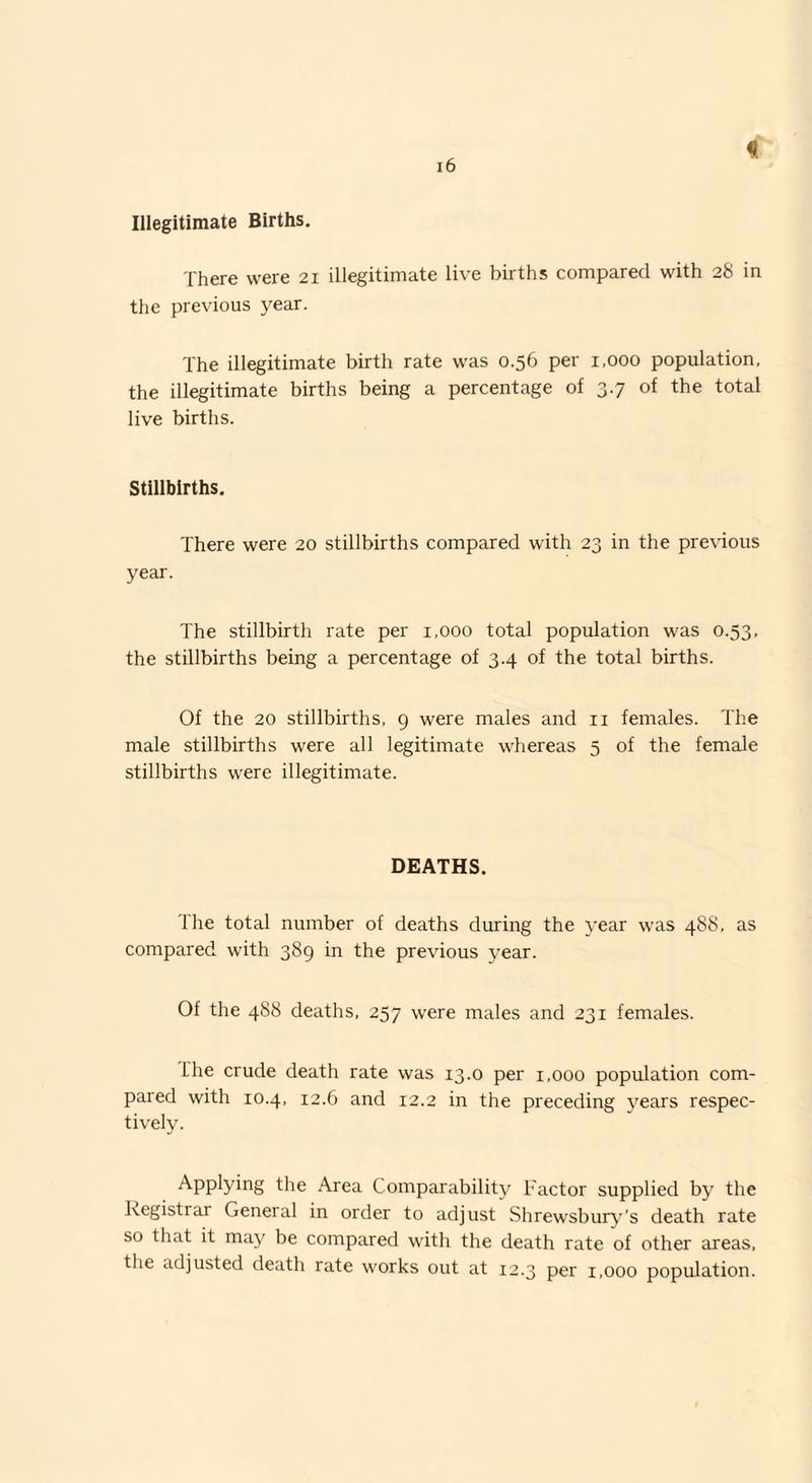 « Illegitimate Births. There were 21 illegitimate live births compared with 28 in the previous year. The illegitimate birth rate was 0.56 per 1.000 population, the illegitimate births being a percentage of 3.7 of the total live births. Stillbirths. There were 20 stillbirths compared with 23 in the previous year. The stillbirth rate per 1,000 total population was 0.53, the stillbirths being a percentage of 3.4 of the total births. Of the 20 stillbirths, 9 were males and 11 females. The male stillbirths were all legitimate whereas 5 of the female stillbirths were illegitimate. DEATHS. 1 he total number of deaths during the year was 488, as compared with 389 in the previous year. Of the 488 deaths, 257 were males and 231 females. The crude death rate was 13.0 per 1,000 population com¬ pared with 10.4, 12.6 and 12.2 in the preceding years respec¬ tively. APp!ying the Area Comparability Factor supplied by the Registrar General in order to adjust Shrewsbury’s death rate so that it may be compared with the death rate of other areas, the adjusted death rate works out at 12.3 per 1,000 population.
