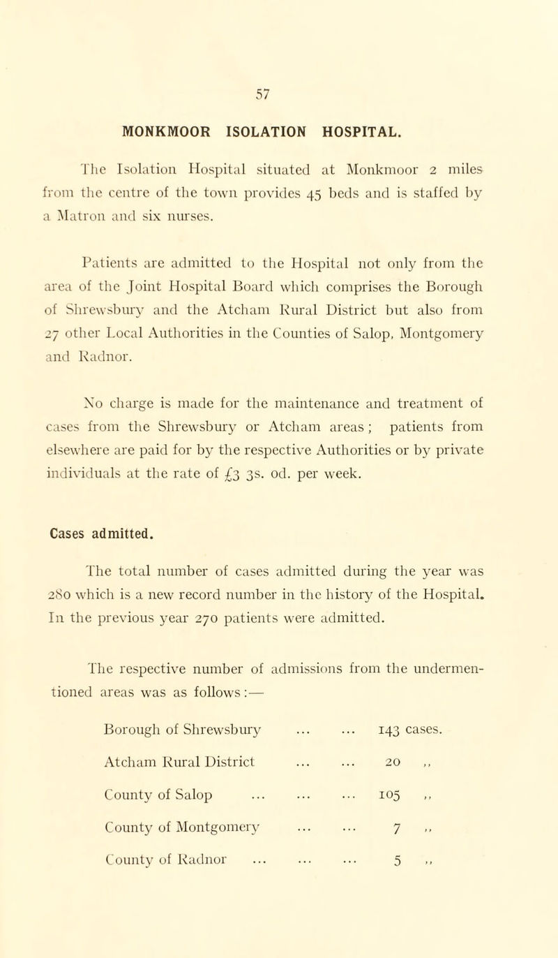 MONKMOOR ISOLATION HOSPITAL. 'I'lic Isolation Hospital situated at Monknioor 2 miles from the centre of the town provides 45 beds and is staffed by a Matron and six nurses. Patients are admitted to the Ho.spital not only from the area of the Joint Hospital Board which comprises the Borough of Shrewsbury and the Atcham Rural District but also from 27 other Local /Authorities in the Counties of Salop, Montgomery and Radnor. Xo charge is made for the maintenance and treatment of cases from the Shrewsbury or Atcham areas ; patients from elsewhere are paid for b}' the respective Authorities or by private individuals at the rate of £3 3s. od. per week. Cases admitted. The total number of cases admitted during the year was 2<So which is a new record number in the history of the Hospital. In the previous year 270 patients were admitted. The respective number of admissions from the undermen¬ tioned areas was as follows:— Borough of Shrewsbury 143 cases. Atcham Rural District 20 County of Salop 105 County of Montgomery 7 County of Radnor 5