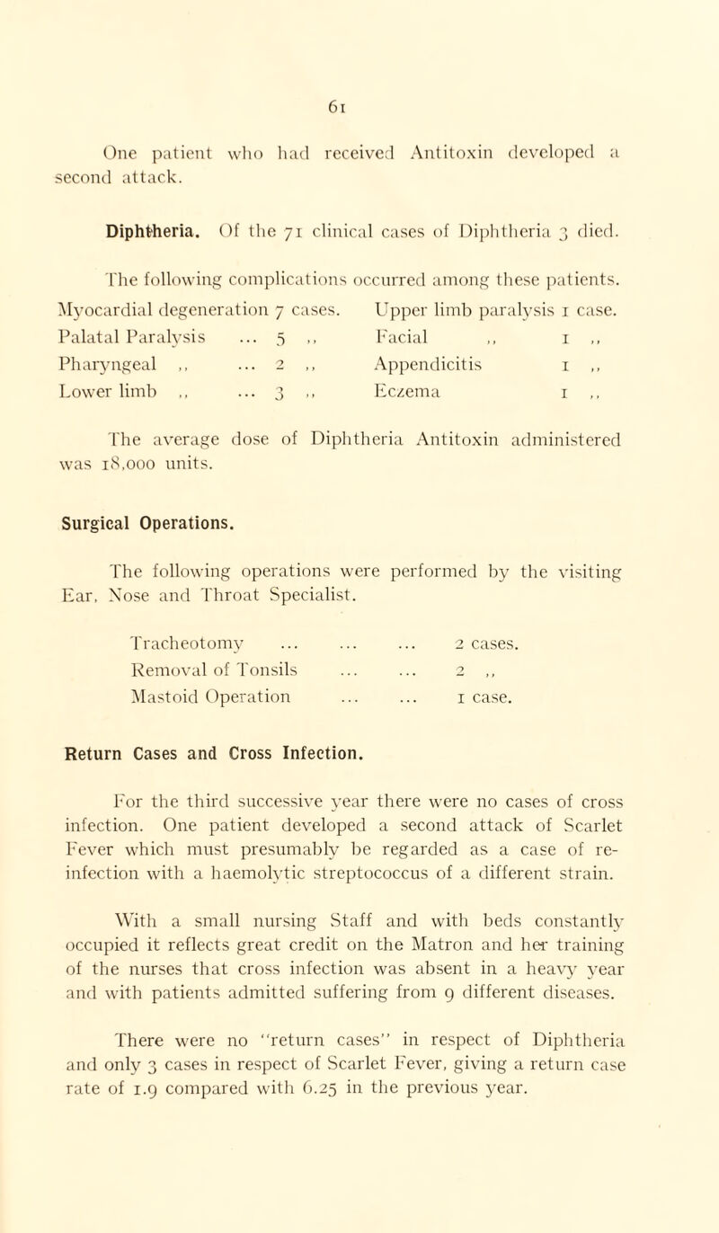 One patient wlio had received Antitoxin developed a second attack. Diphtheria. Of tlic 71 clinical ca.ses of Diphtheria 3 died. The following complications occurred among these patients. IMyocardial degeneration 7 ca.ses. Upper limb paralysis i case. Palatal Paralysis ... 5 ,, h'acial ,, i ,, Pharyngeal ... 2 ,, Appendicitis i Lower limb .. ... 3 Eczema i d'he average dose of Diphtheria Antitoxin administered was 18,000 units. Surgical Operations. The following operations were performed by the visiting Ear, Xose and Throat Specialist. Tracheotomy ... ... ... 2 cases. Removal of Tonsils ... ... 2 ,, Mastoid Operation ... ... i case. Return Cases and Cross Infection. Eor the third successive year there were no cases of cross infection. One patient developed a second attack of Scarlet Eever which must presumably be regarded as a case of re¬ infection with a haemolytic streptococcus of a different strain. With a small nursing Staff and with beds constantly occupied it reflects great credit on the Matron and her training of the nurses that cross infection was absent in a heav}' year and with patients admitted suffering from 9 different diseases. There were no return cases” in respect of Diphtheria and only 3 cases in respect of Scarlet Eever, giving a return case rate of 1.9 compared with 6.25 in the previous year.