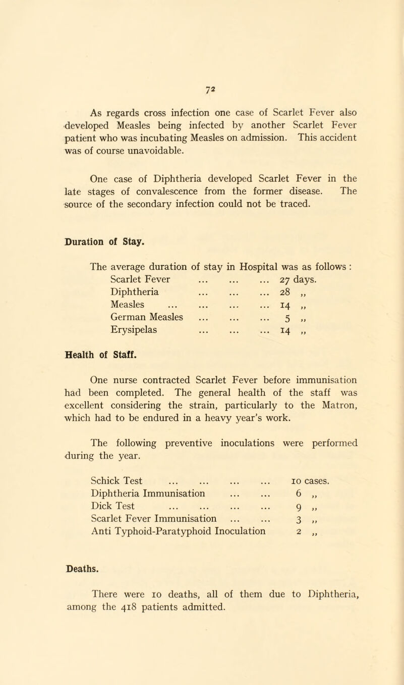 As regards cross infection one case of Scarlet Fever also developed Measles being infected by another Scarlet Fever patient who was incubating Measles on admission. This accident was of course unavoidable. One case of Diphtheria developed Scarlet Fever in the late stages of convalescence from the former disease. The source of the secondary infection could not be traced. Duration of Stay. The average duration of stay in Hospital was as follows Scarlet Fever .27 days. Diphtheria Measles German Measles Erysipelas 28 14 5 14 Health of Staff. One nurse contracted Scarlet Fever before immunisation had been completed. The general health of the staff was excellent considering the strain, particularly to the Matron, which had to be endured in a heavy year’s work. The following preventive inoculations were performed during the year. Schick Test ... . Diphtheria Immunisation Dick Test . Scarlet Fever Immunisation Anti Typhoid-Paratyphoid Inoculation 10 cases. 6 „ 9 », 3 „ 2 „ Deaths. There were 10 deaths, all of them due to Diphtheria, among the 418 patients admitted.