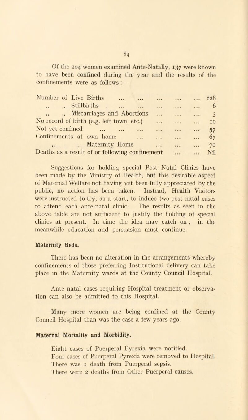 Of the 204 women examined Ante-Natally, 137 were known to have been confined during the year and the results of the confinements were as follows :— Number of Live Births ... ... ... ... ... 128 „ ,, Stillbirths ... ... . ... 6 „ ,, Miscarriages and Abortions ... ... ... 3 No record of birth (e.g. left town, etc.) . ... 10 Not yet confined ... ... ... ... ... ... 57 Confinements at own home ... . ... 67 ,, ,, Maternity Home ... ... ... 70 Deaths as a result of or following confinement ... ... Nil Suggestions for holding special Post Natal Clinics have been made by the Ministry of Health, but this desirable aspect of Maternal Welfare not having yet been fully appreciated by the public, no action has been taken. Instead, Health Visitors were instructed to try, as a start, to induce two post natal cases to attend each ante-natal clinic. The results as seen in the above table are not sufficient to justify the holding of special clinics at present. In time the idea may catch on ; in the meanwhile education and persuasion must continue. Maternity Beds. There has been no alteration in the arrangements whereby confinements of those preferring Institutional delivery can take place in the Maternity wards at the County Council Hospital. Ante natal cases requiring Hospital treatment or observa¬ tion can also be admitted to this Hospital. Many more women are being confined at the County Council Hospital than was the case a few years ago. Maternal Mortality and Morbidity. Eight cases of Puerperal Pyrexia were notified. Four cases of Puerperal Pyrexia were removed to Hospital. There was 1 death from Puerperal sepsis. There were 2 deaths from Other Puerperal causes.