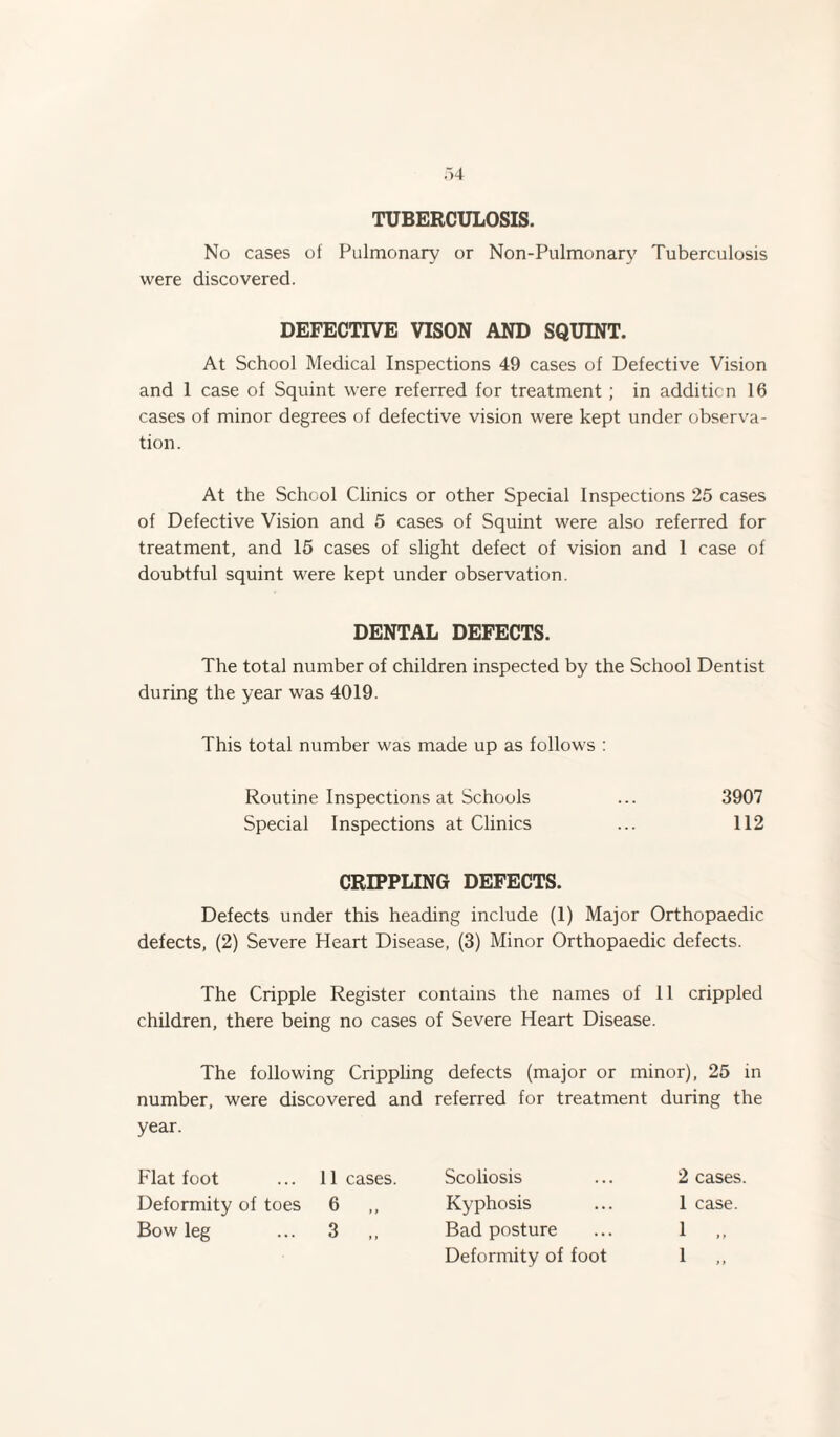 TUBERCULOSIS. No cases of Pulmonary or Non-Pulmonary Tuberculosis were discovered. DEFECTIVE VISON AND SQUINT. At School Medical Inspections 49 cases of Defective Vision and 1 case of Squint were referred for treatment; in addition 16 cases of minor degrees of defective vision were kept under observa¬ tion. At the School Clinics or other Special Inspections 25 cases of Defective Vision and 5 cases of Squint were also referred for treatment, and 15 cases of slight defect of vision and 1 case of doubtful squint were kept under observation. DENTAL DEFECTS. The total number of children inspected by the School Dentist during the year was 4019. This total number was made up as follows : Routine Inspections at Schools Special Inspections at Clinics 3907 112 CRIPPLING DEFECTS. Defects under this heading include (1) Major Orthopaedic defects, (2) Severe Heart Disease, (3) Minor Orthopaedic defects. The Cripple Register contains the names of 11 crippled children, there being no cases of Severe Heart Disease. The following Crippling defects (major or minor), 25 in number, were discovered and referred for treatment during the year. Flat foot ... 11 cases. Scoliosis ... 2 cases. Deformity of toes 6 ,, Kyphosis ... 1 case. Bowleg ... 3 ,, Bad posture ... 1 Deformity of foot 1